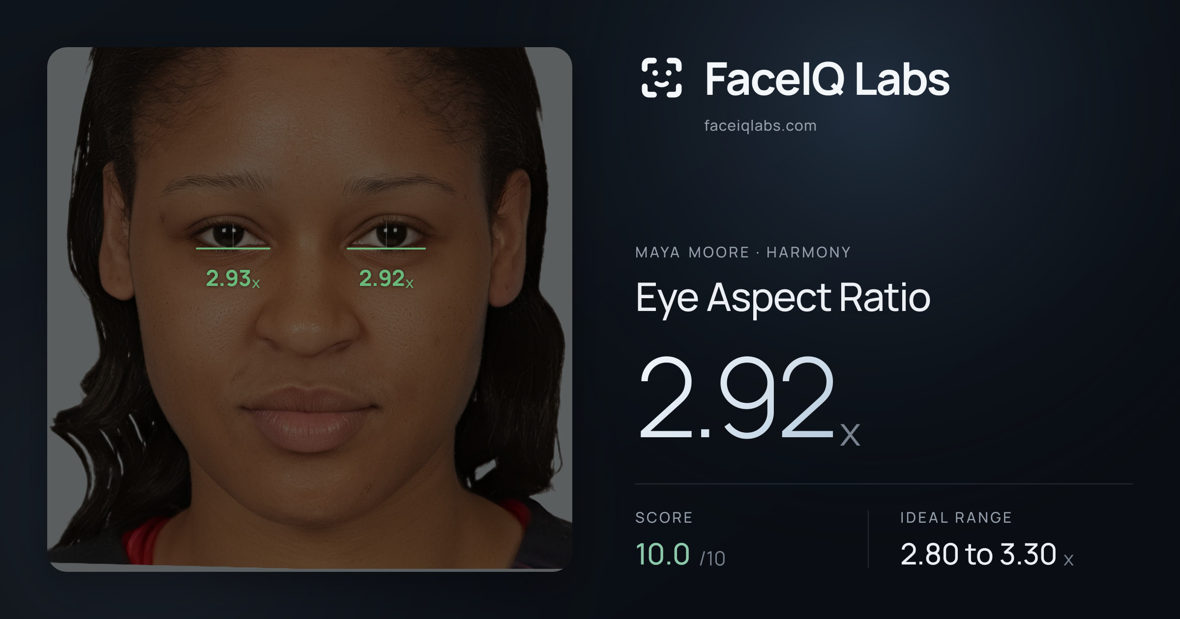 Maya Moore Eye Aspect Ratio: 2.92x, drawn on the photo