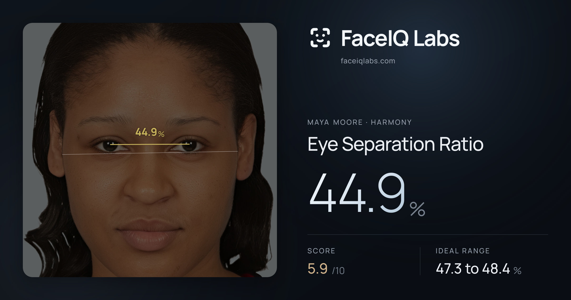 Maya Moore Eye Separation Ratio: 44.9%, drawn on the photo