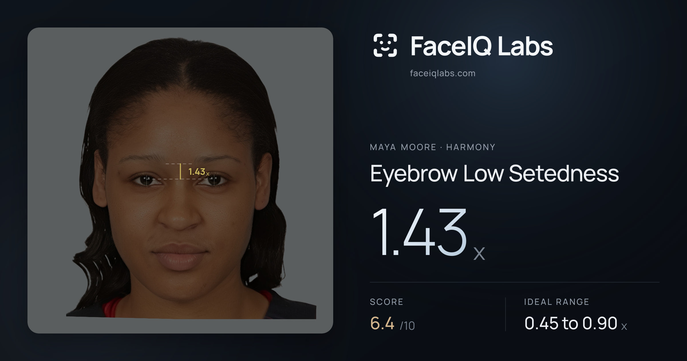 Maya Moore Eyebrow Low Setedness: 1.43x, drawn on the photo
