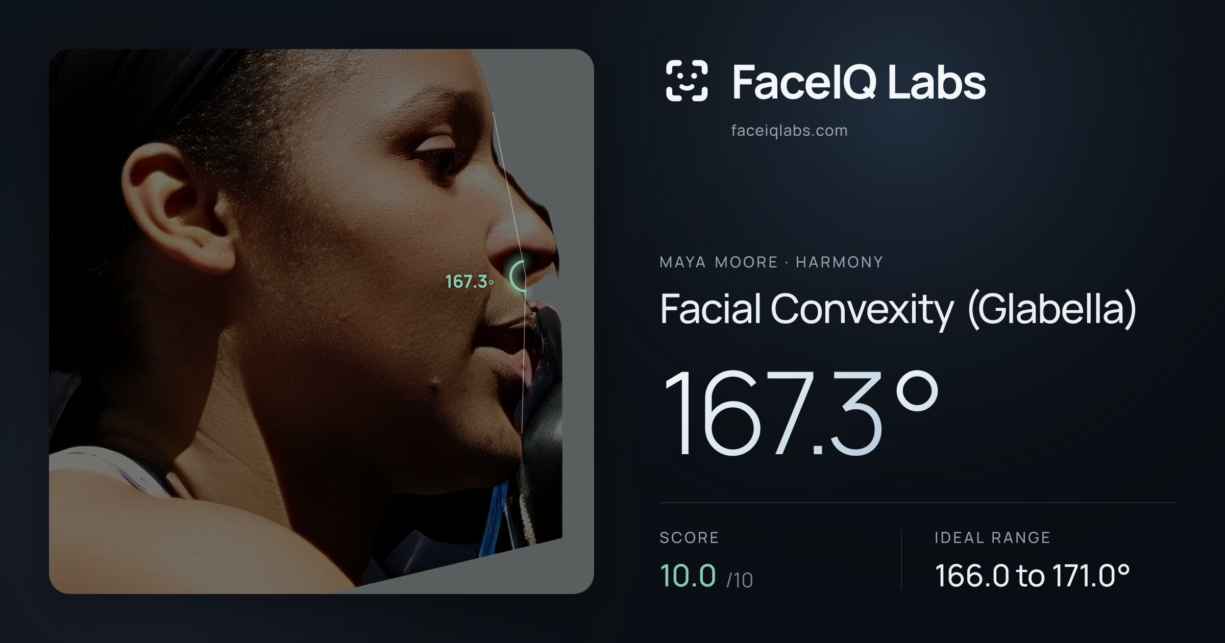 Maya Moore Facial Convexity (Glabella): 167.3°, drawn on the photo
