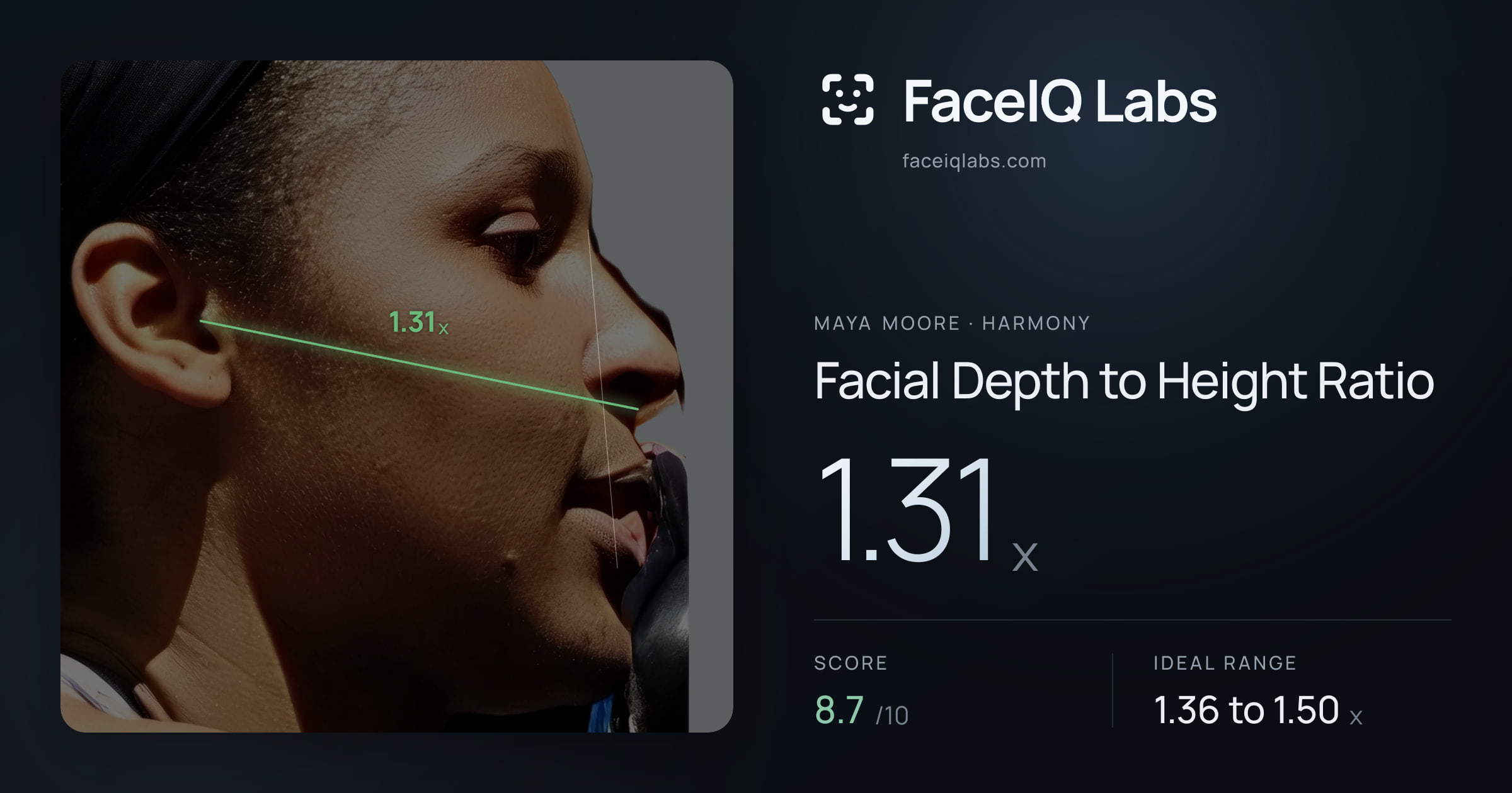 Maya Moore Facial Depth to Height Ratio: 1.31x, drawn on the photo