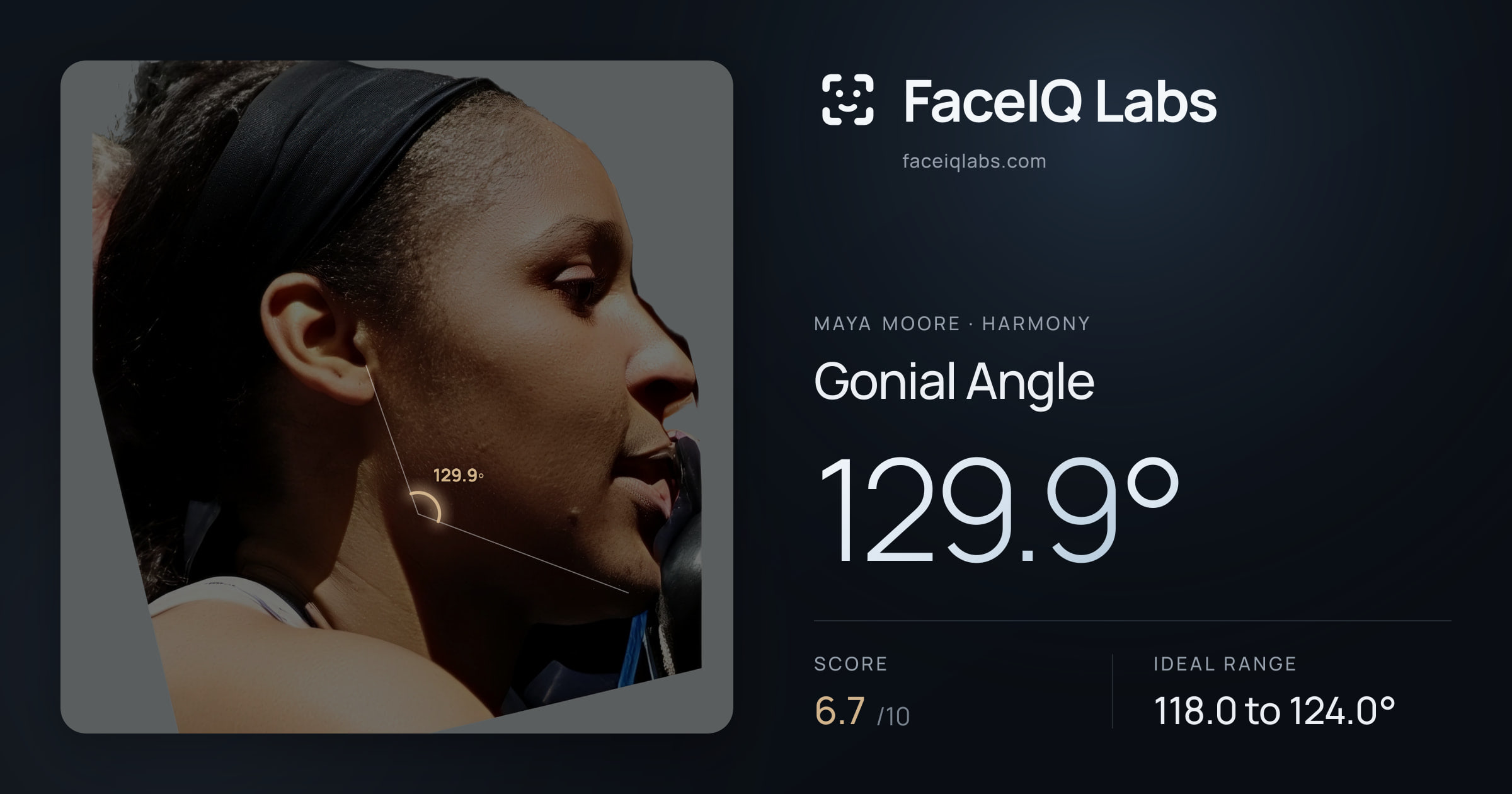 Maya Moore Gonial Angle: 129.9°, drawn on the photo