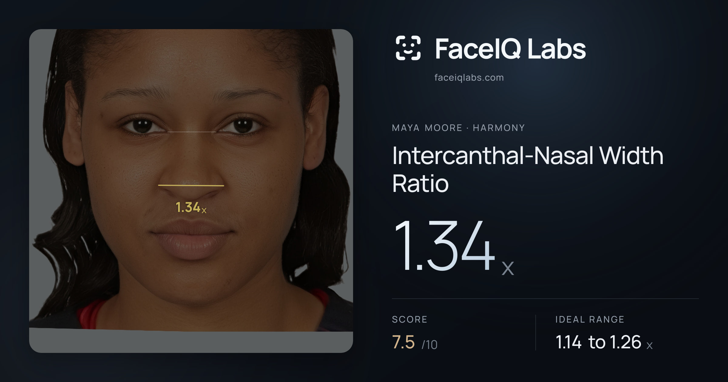 Maya Moore Intercanthal-Nasal Width Ratio: 1.34x, drawn on the photo