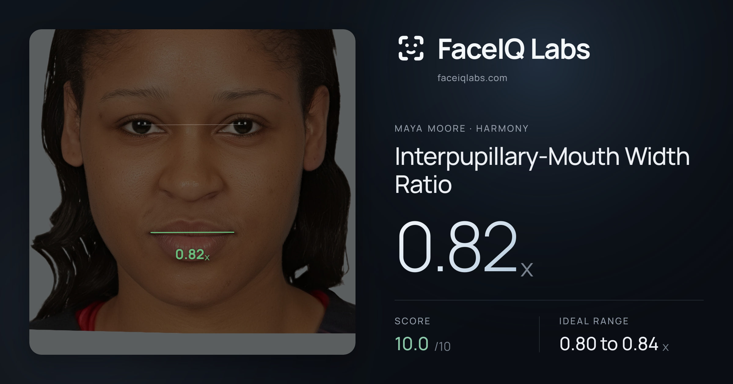 Maya Moore Interpupillary-Mouth Width Ratio: 0.82x, drawn on the photo