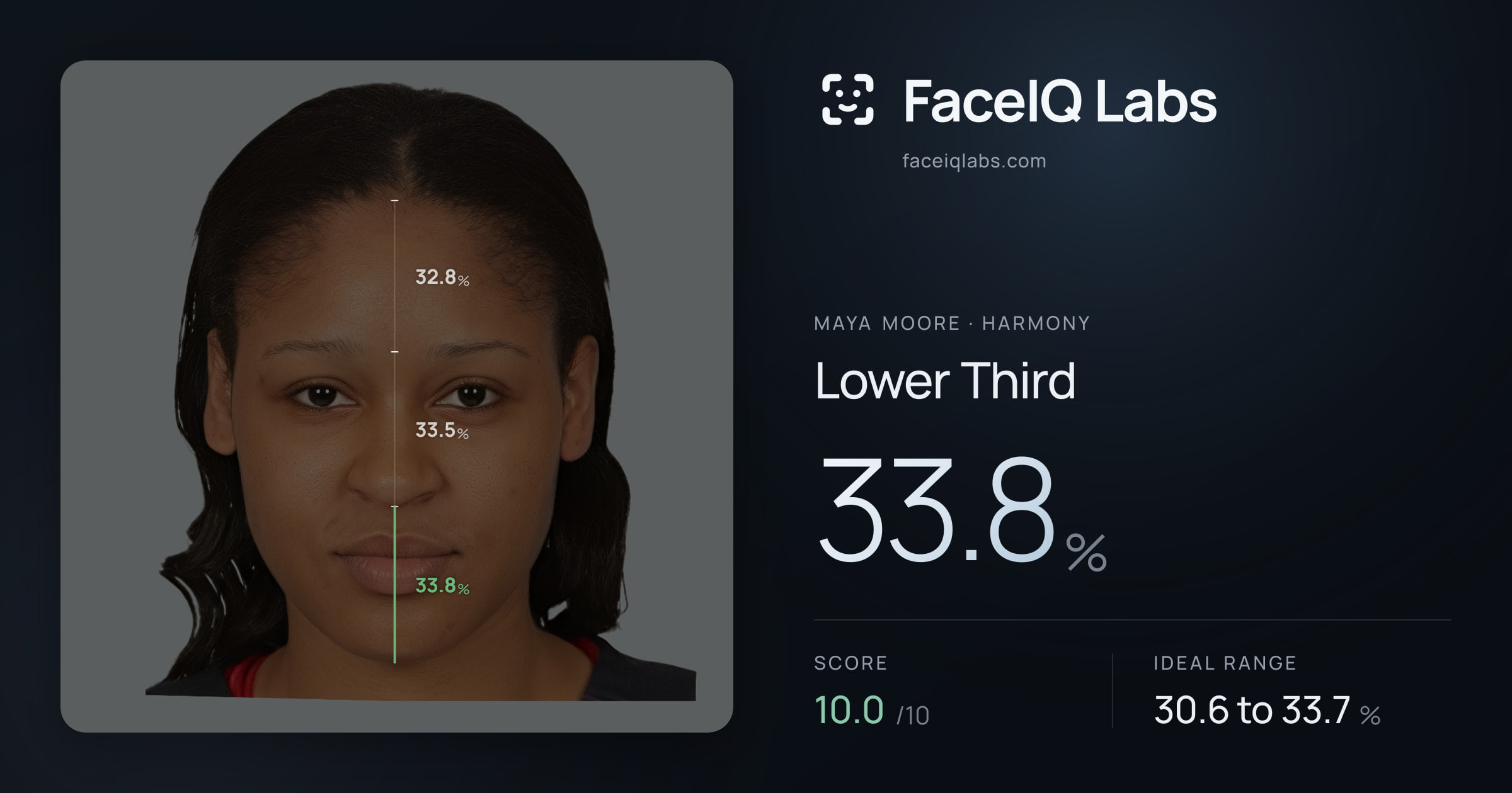 Maya Moore Lower Third: 33.8%, drawn on the photo