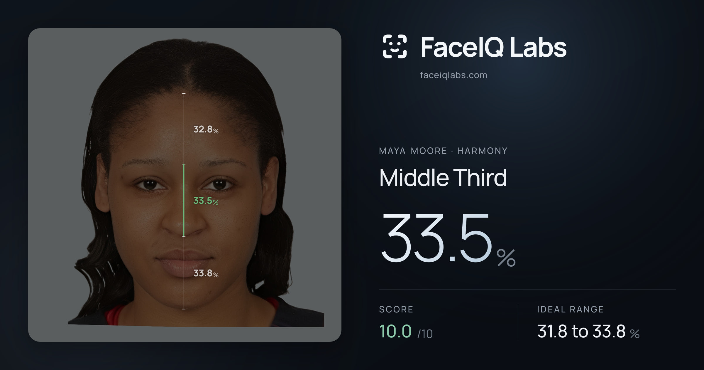 Maya Moore Middle Third: 33.5%, drawn on the photo