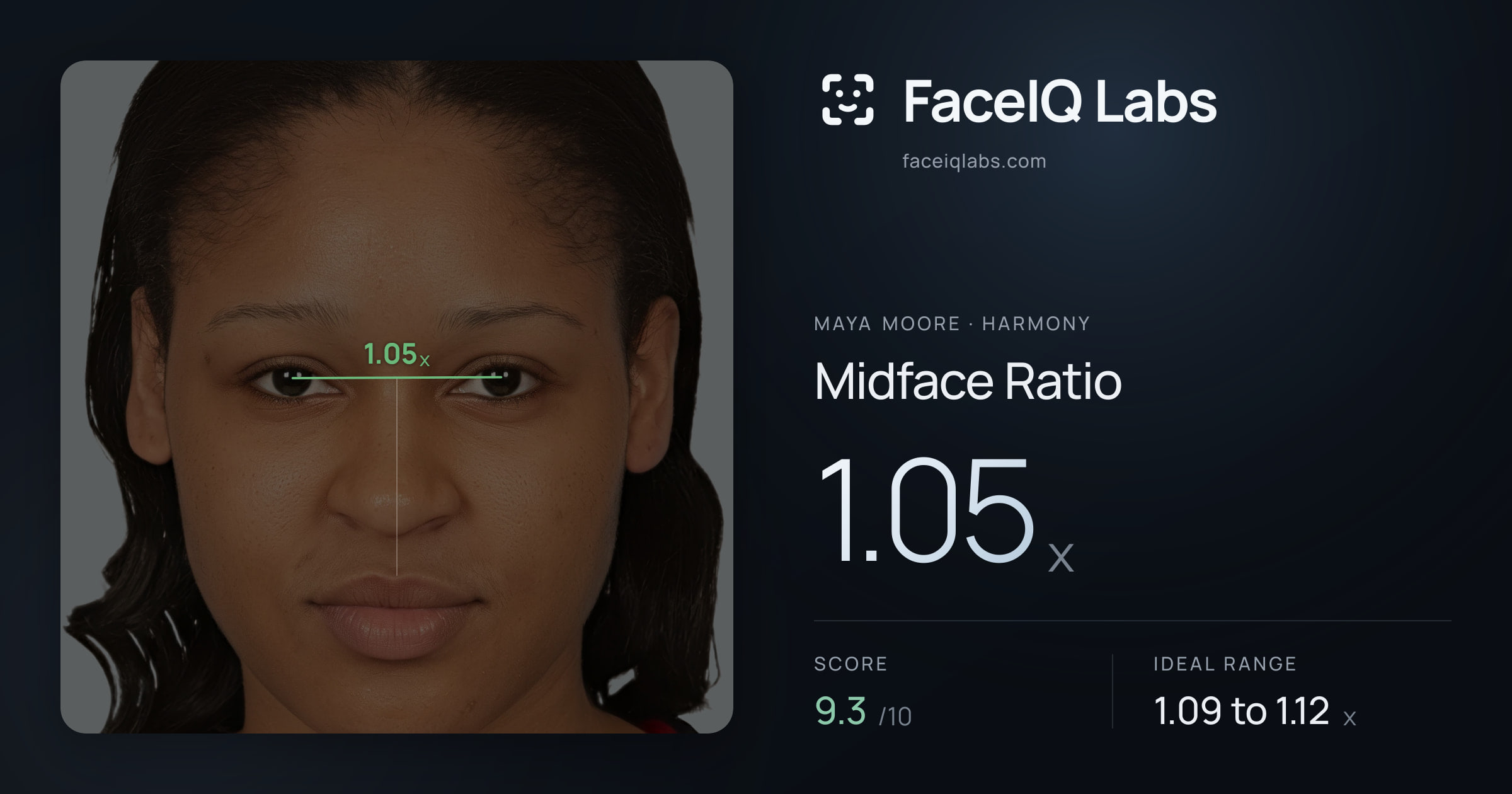 Maya Moore Midface Ratio: 1.05x, drawn on the photo