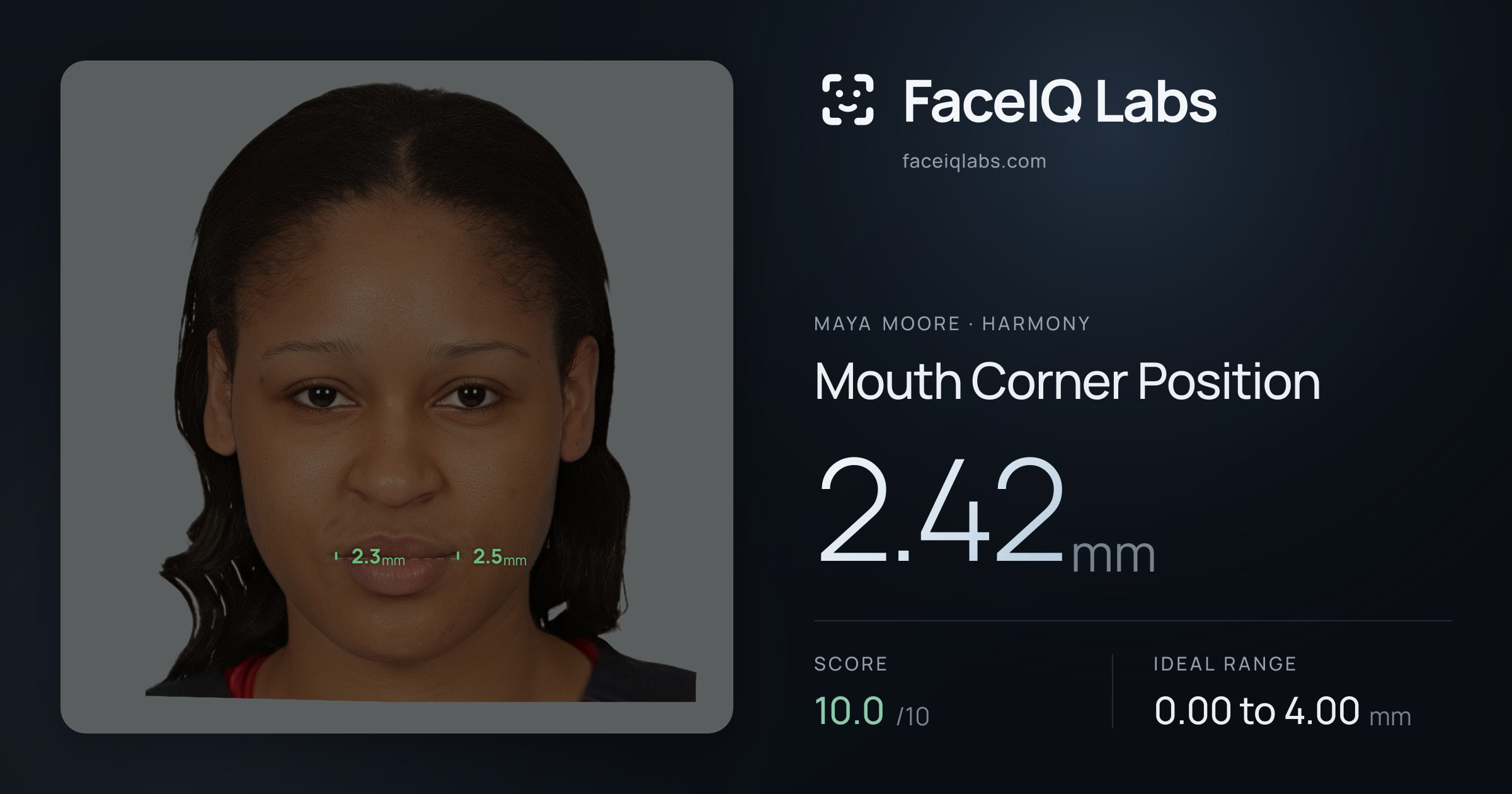 Maya Moore Mouth Corner Position: 2.42mm, drawn on the photo