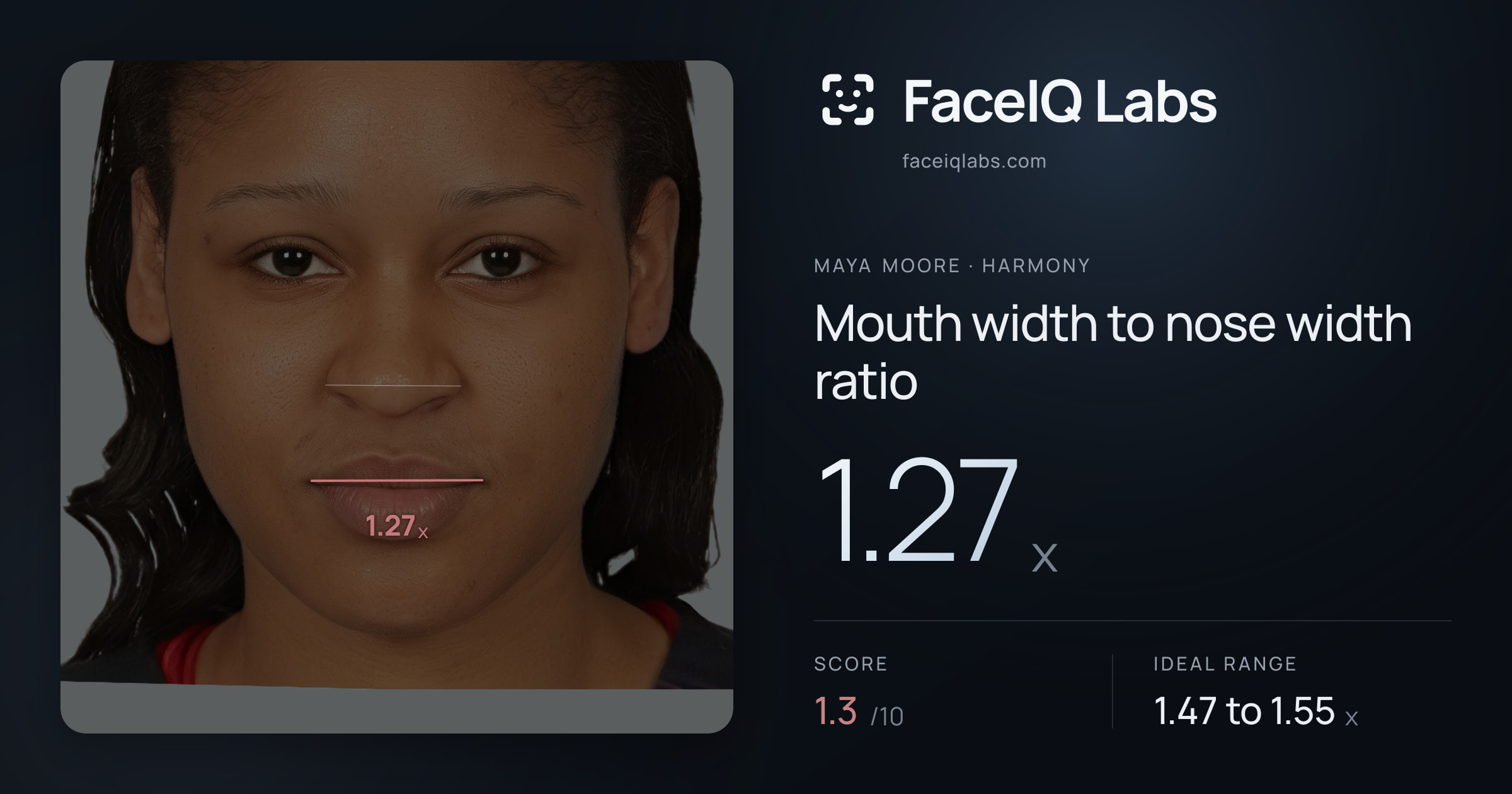 Maya Moore Mouth width to nose width ratio: 1.27x, drawn on the photo