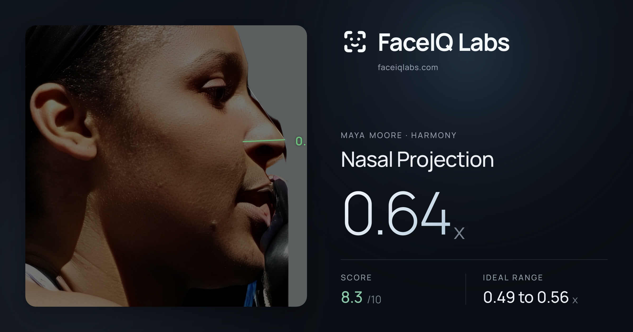 Maya Moore Nasal Projection: 0.64x, drawn on the photo