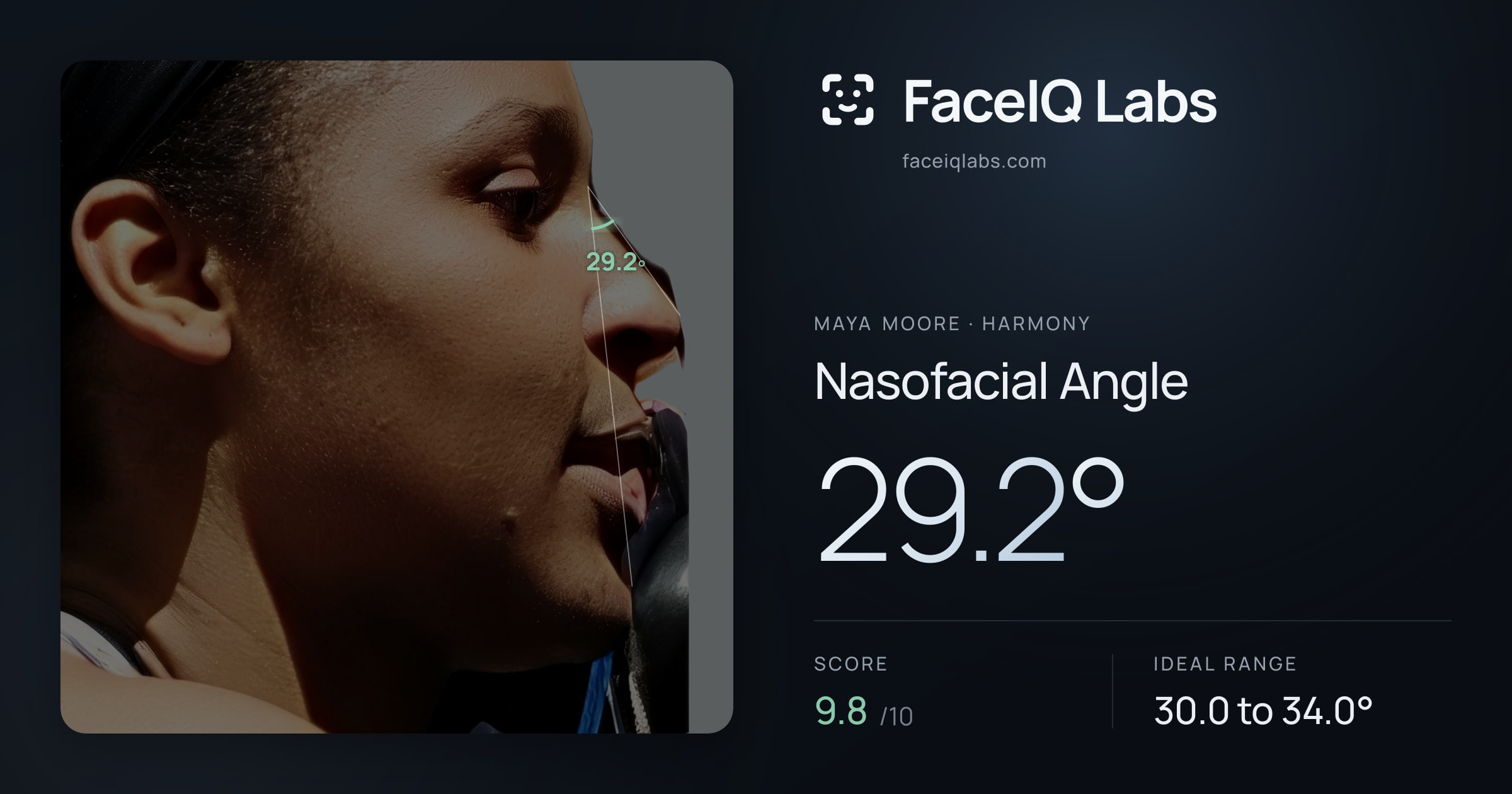 Maya Moore Nasofacial Angle: 29.2°, drawn on the photo