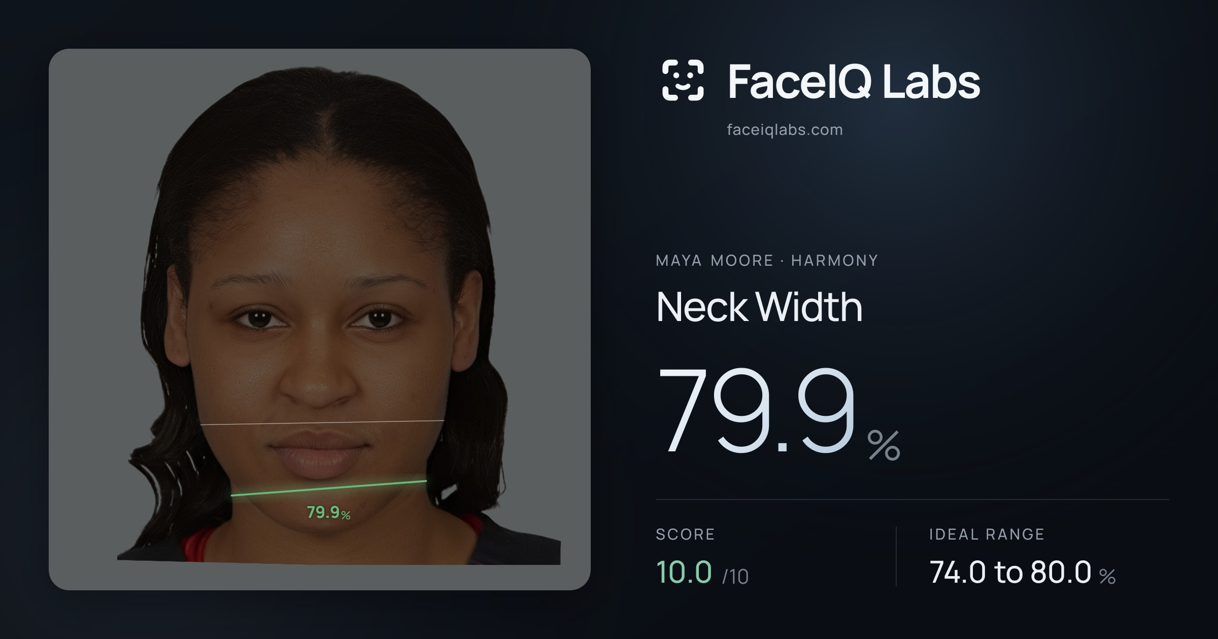 Maya Moore Neck Width: 79.9%, drawn on the photo
