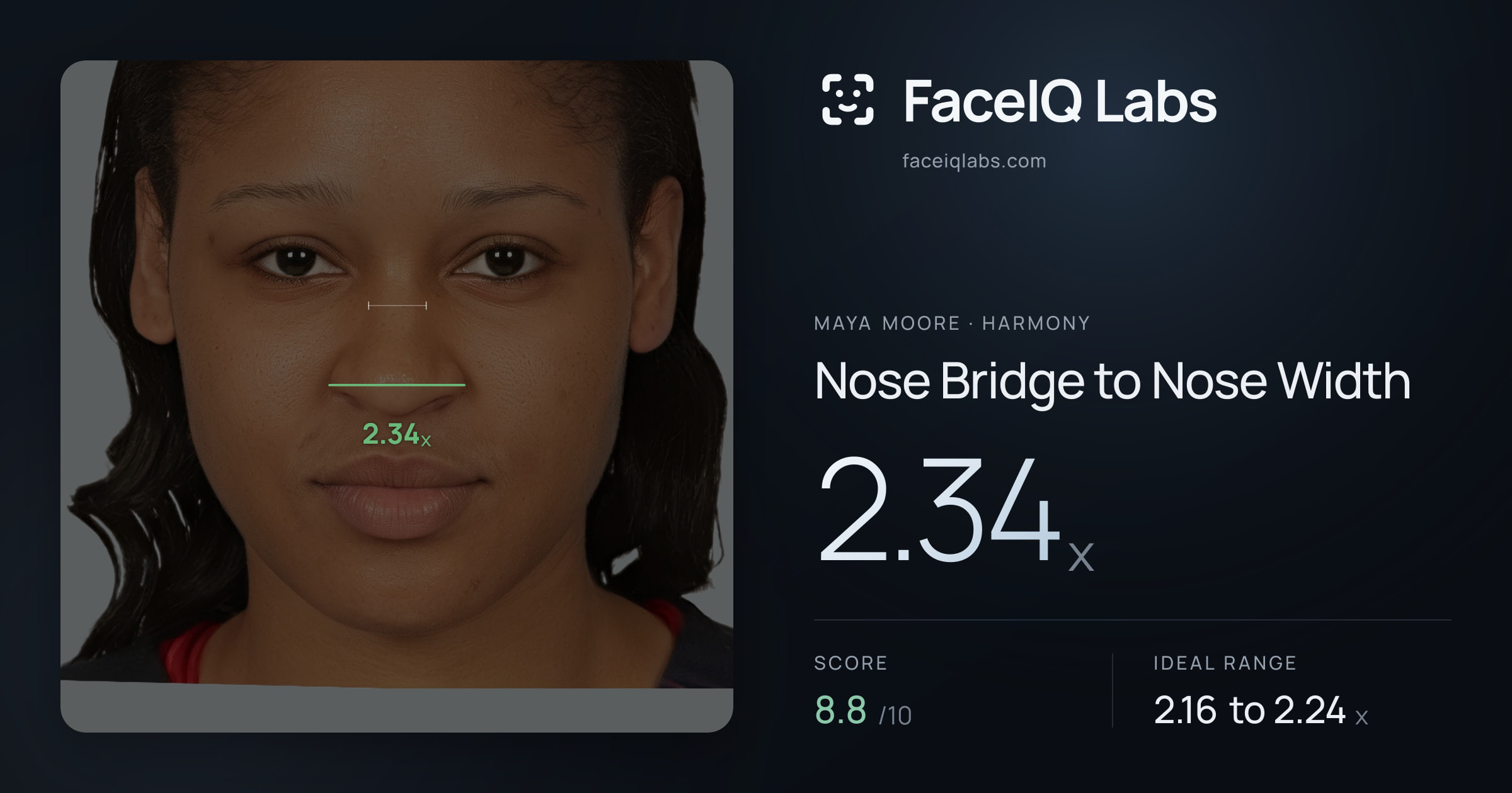 Maya Moore Nose Bridge to Nose Width: 2.34x, drawn on the photo
