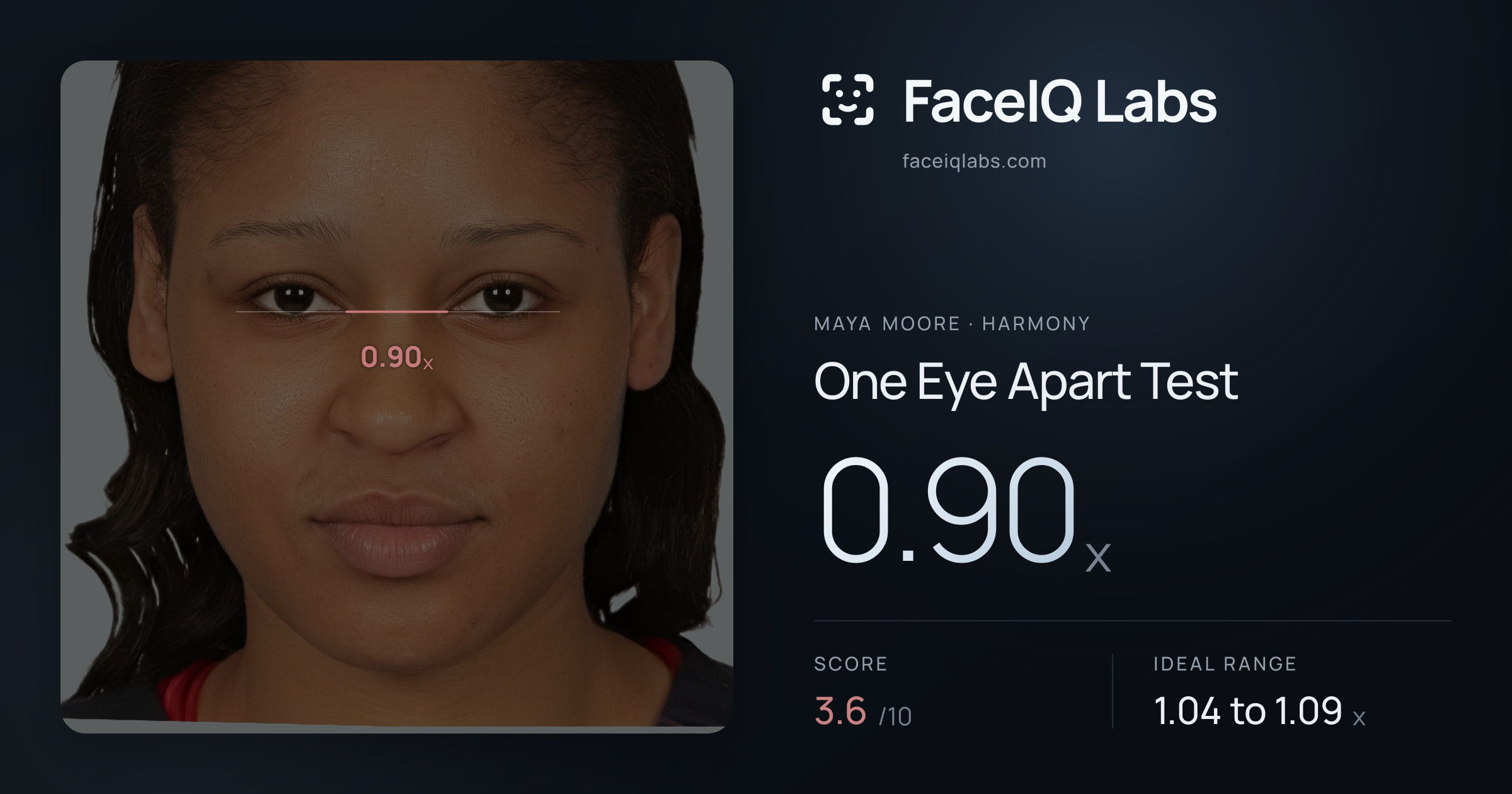 Maya Moore One Eye Apart Test: 0.90x, drawn on the photo