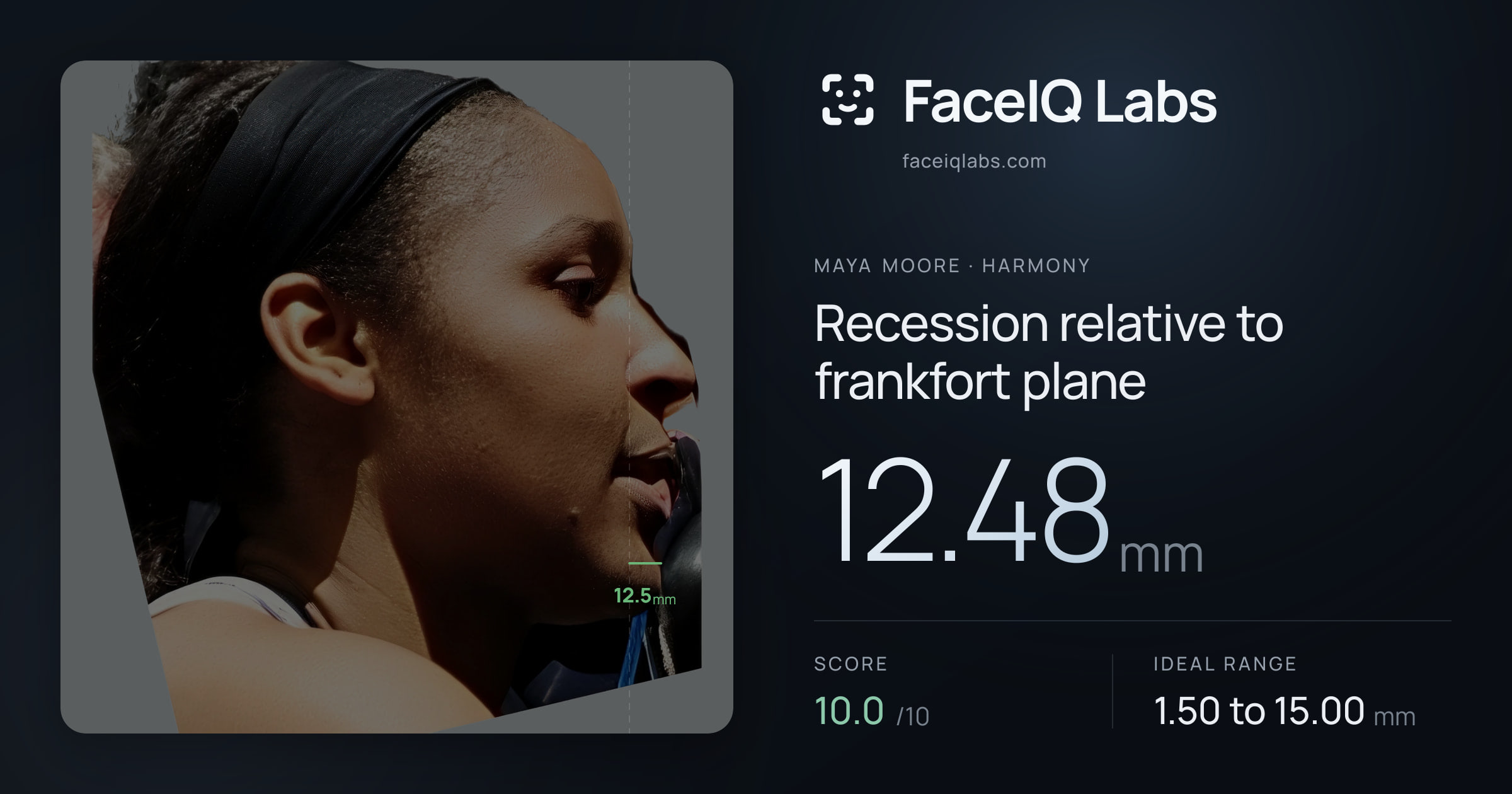 Maya Moore Recession relative to frankfort plane: 12.48mm, drawn on the photo