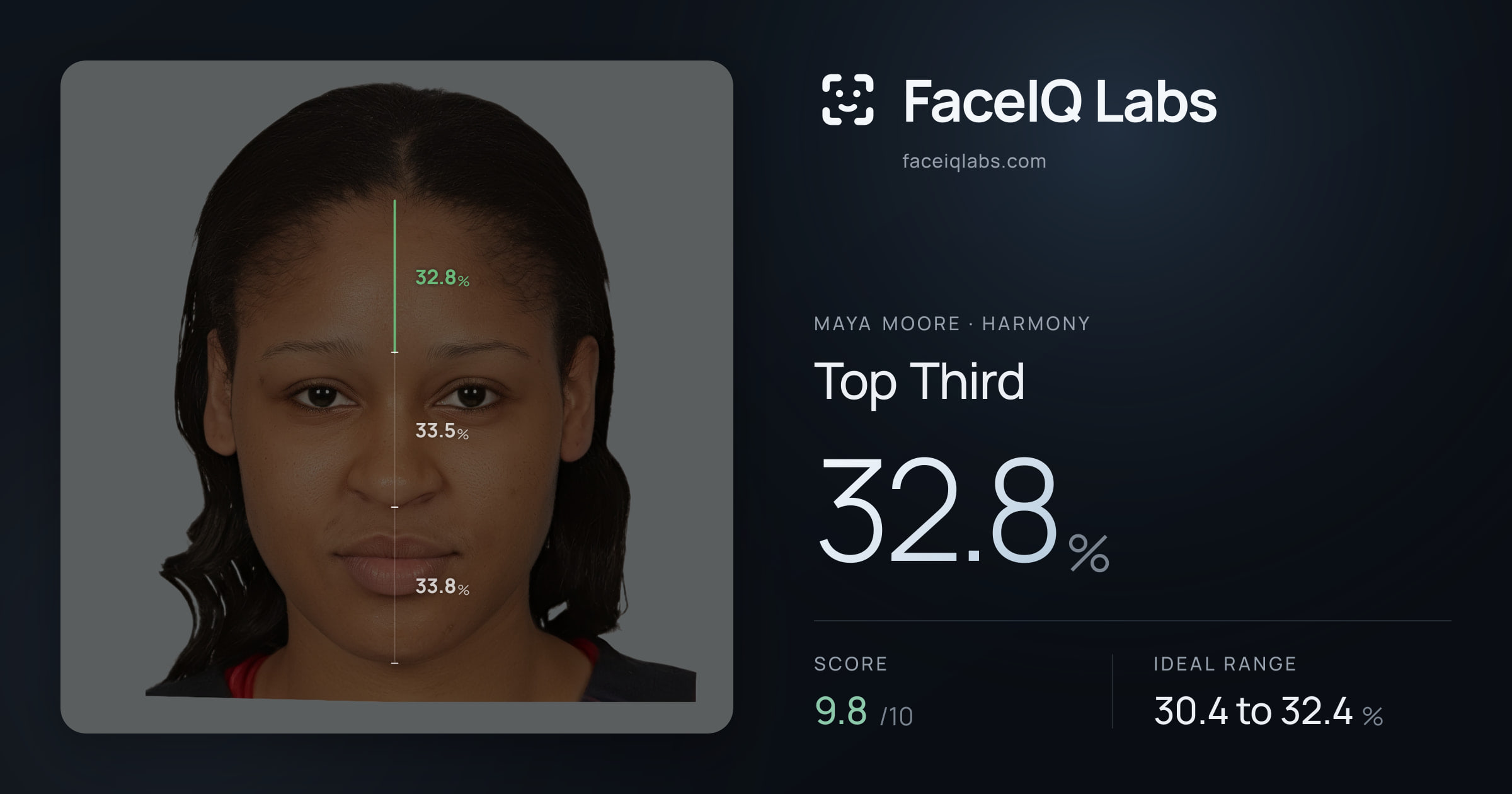 Maya Moore Top Third: 32.8%, drawn on the photo