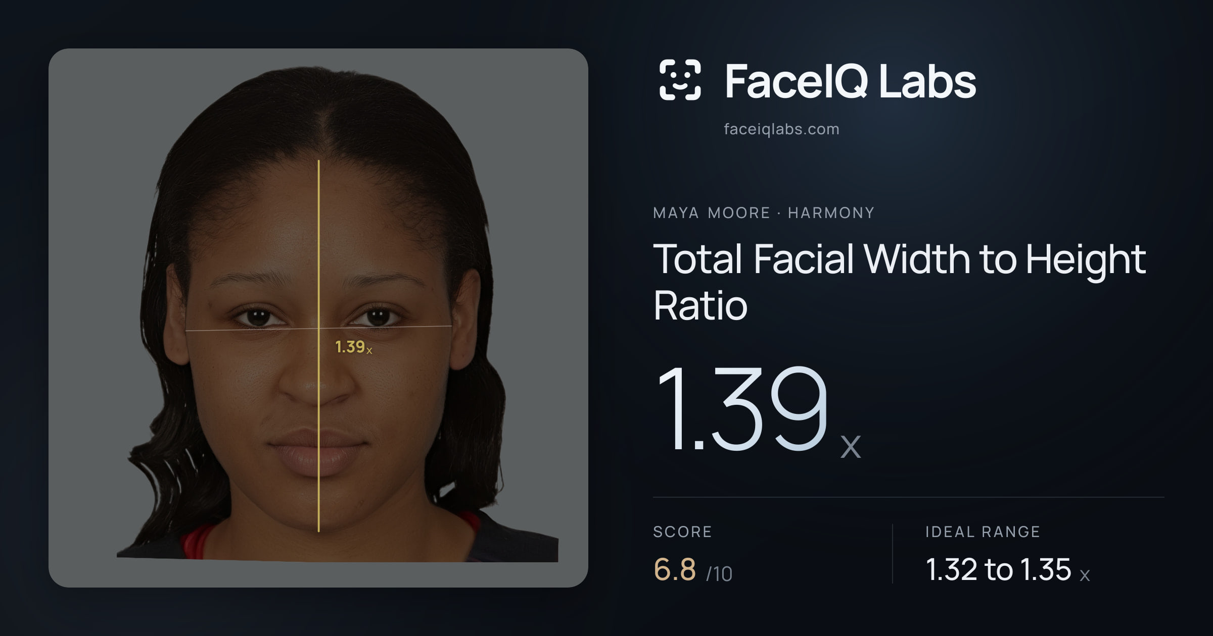 Maya Moore Total Facial Width to Height Ratio: 1.39x, drawn on the photo