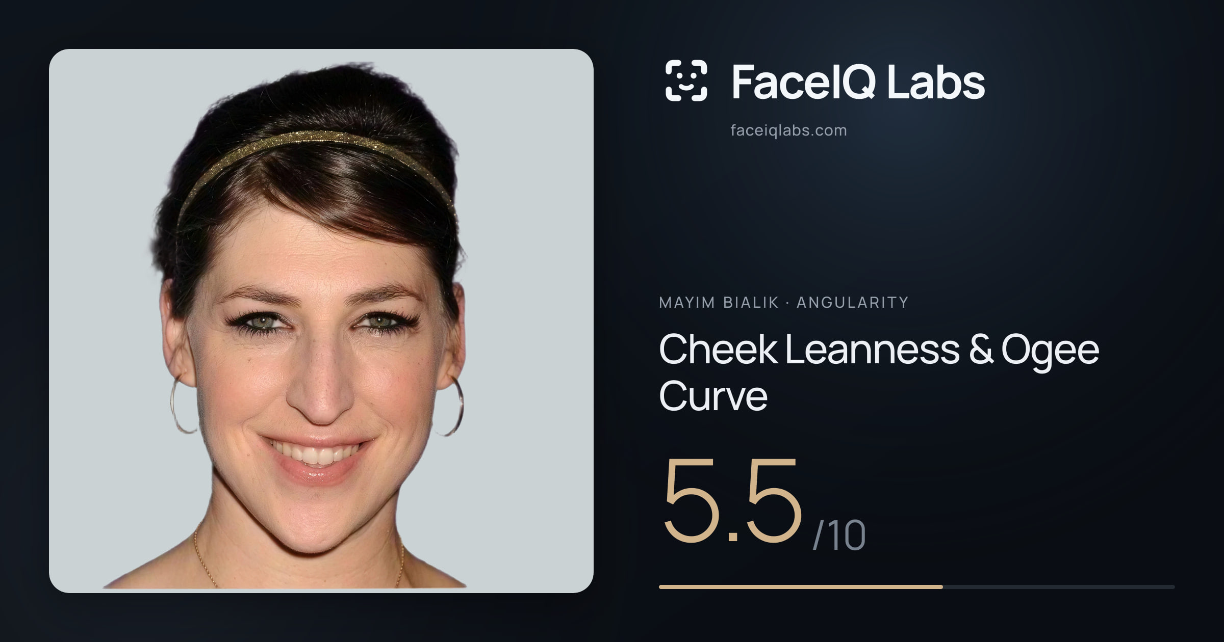 Mayim Bialik Cheek Leanness & Ogee Curve: 5.5/10, drawn on the photo