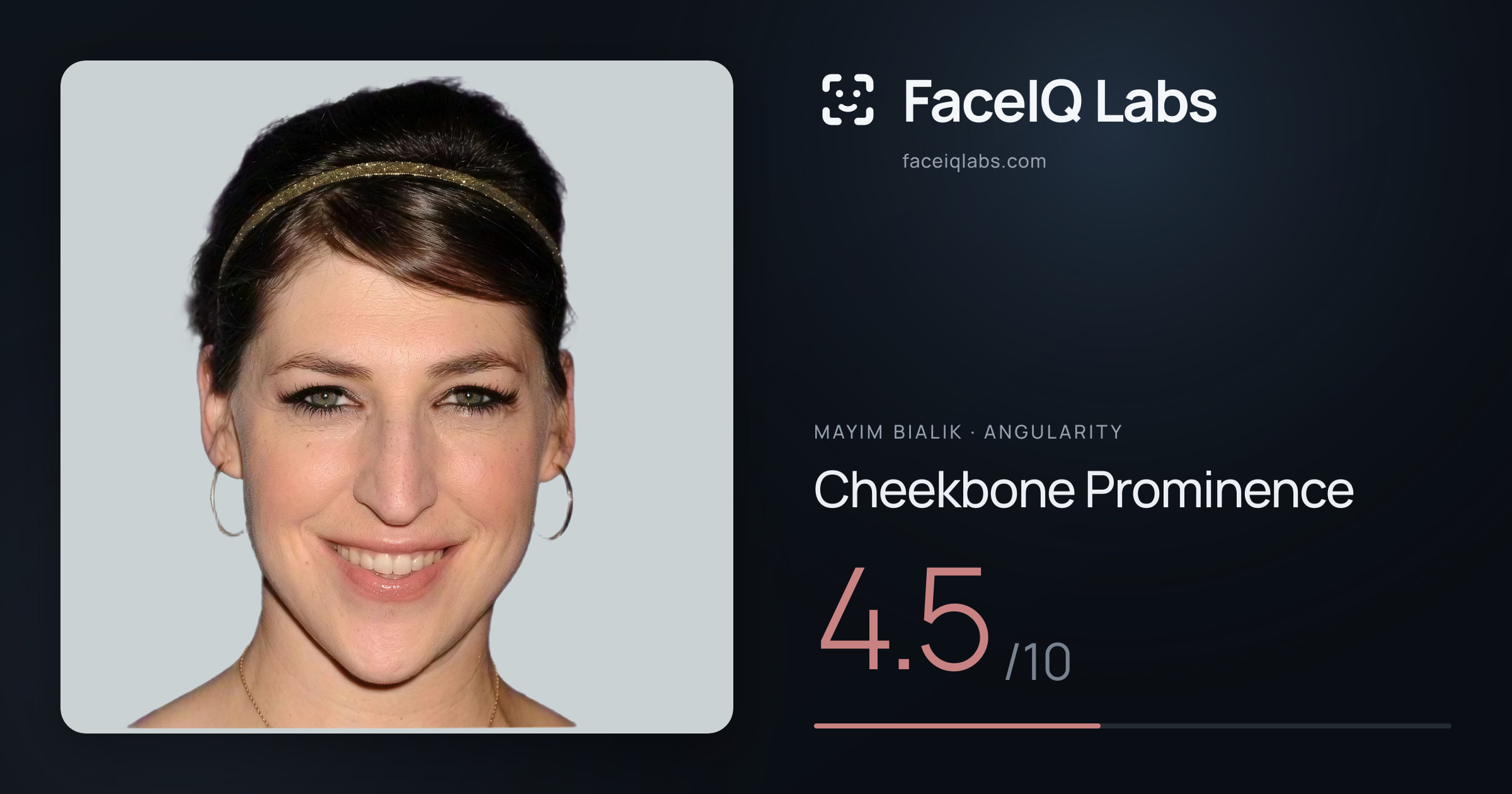 Mayim Bialik Cheekbone Prominence: 4.5/10, drawn on the photo