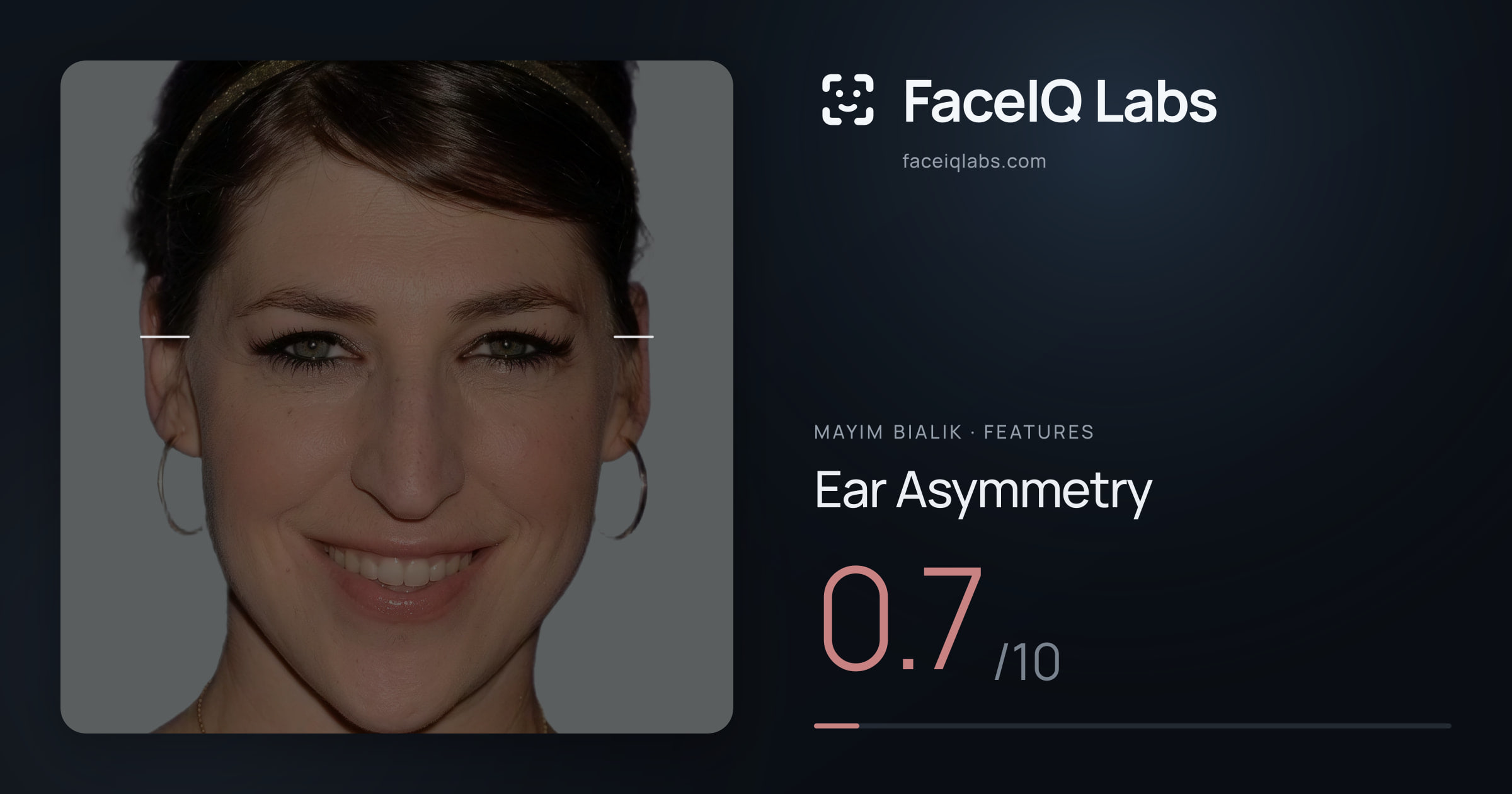 Mayim Bialik Ear Asymmetry: 0.7/10, drawn on the photo