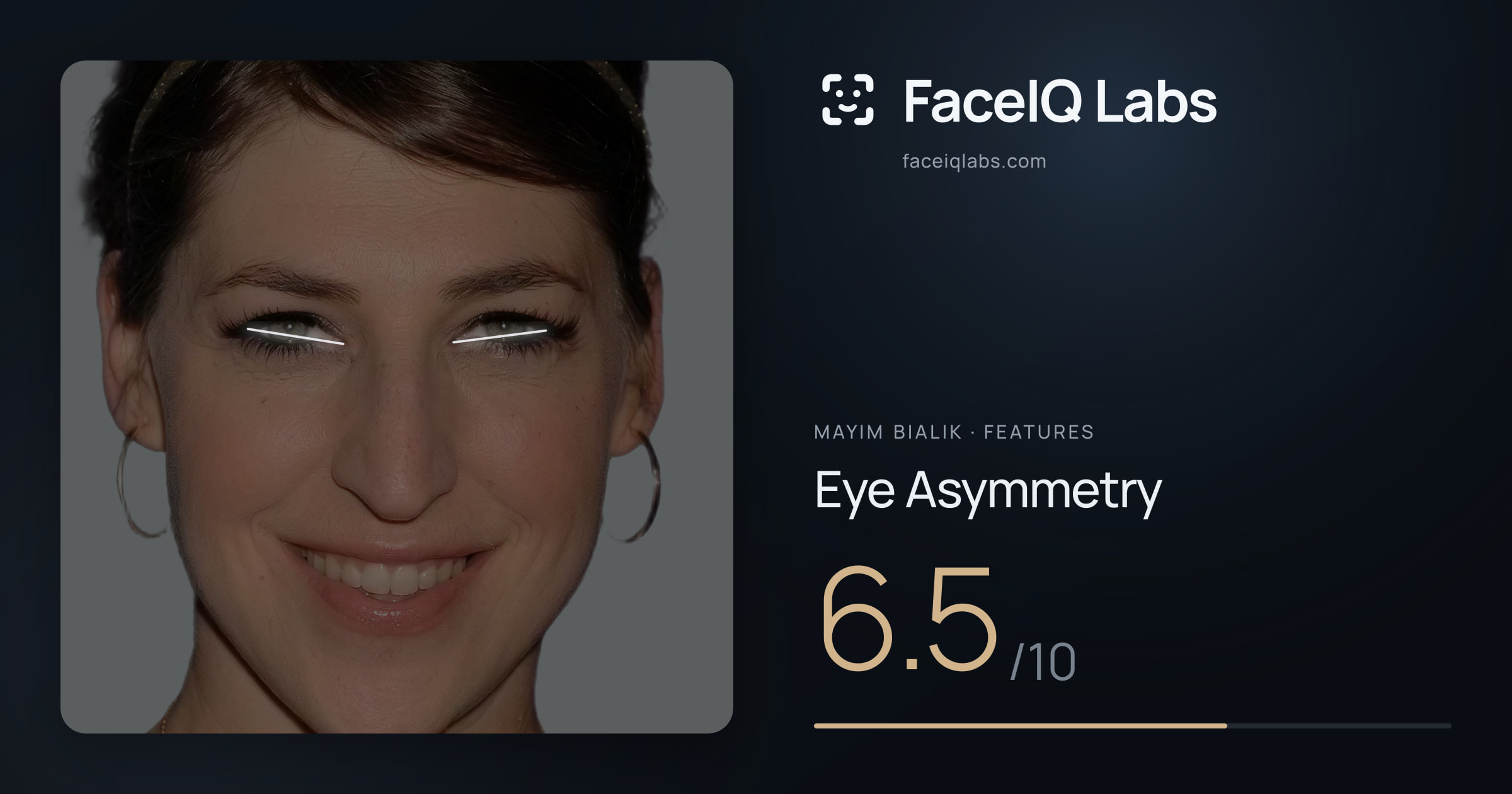 Mayim Bialik Eye Asymmetry: 6.5/10, drawn on the photo