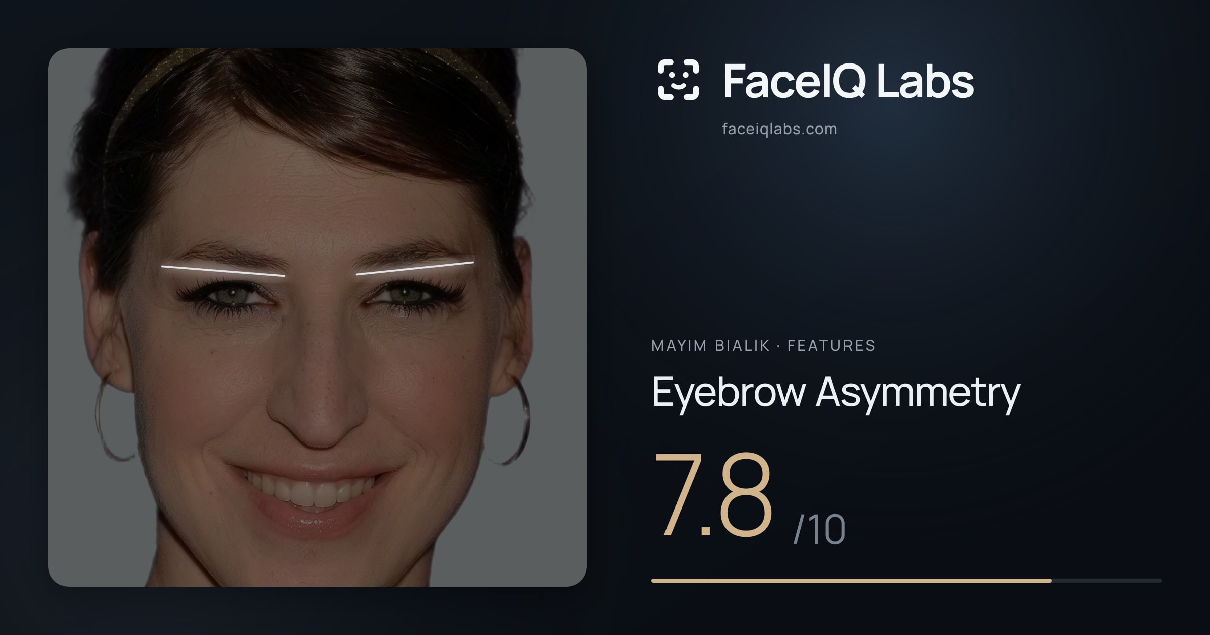 Mayim Bialik Eyebrow Asymmetry: 7.8/10, drawn on the photo