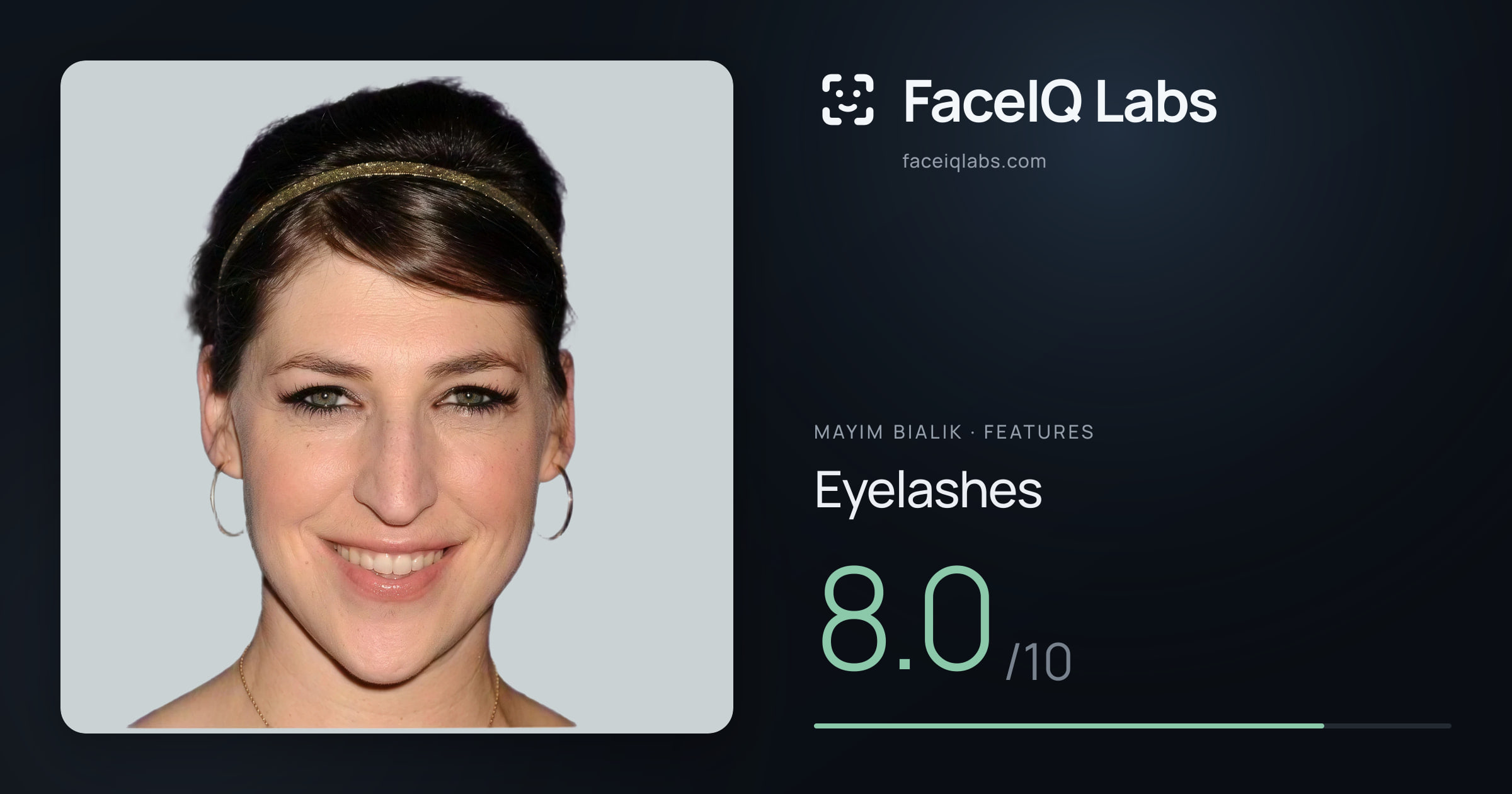 Mayim Bialik Eyelashes: 8.0/10, drawn on the photo