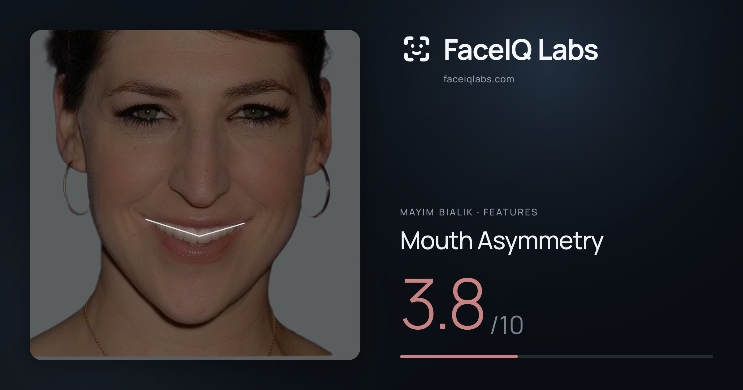 Mayim Bialik Mouth Asymmetry: 3.8/10, drawn on the photo