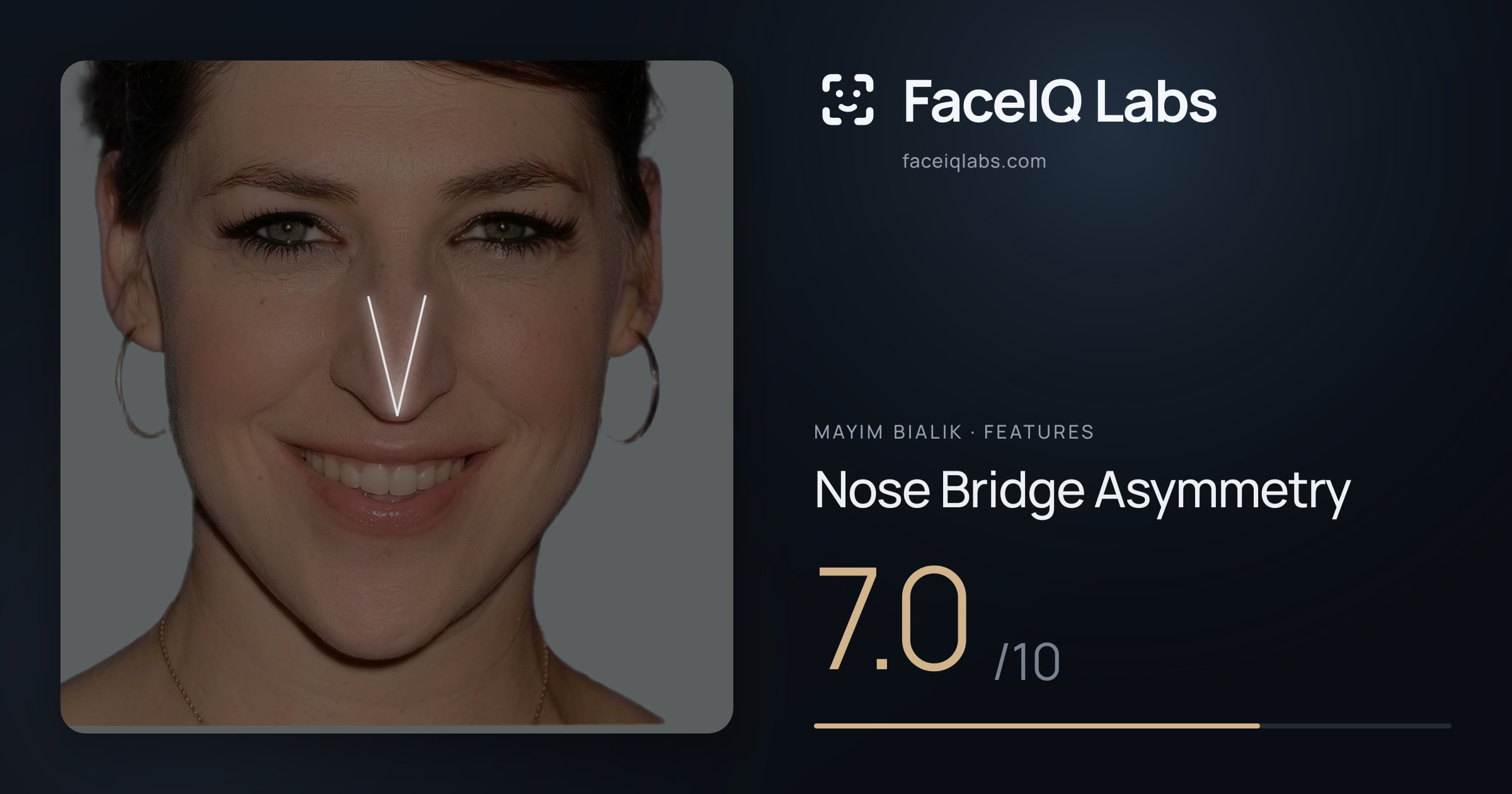 Mayim Bialik Nose Bridge Asymmetry: 7.0/10, drawn on the photo