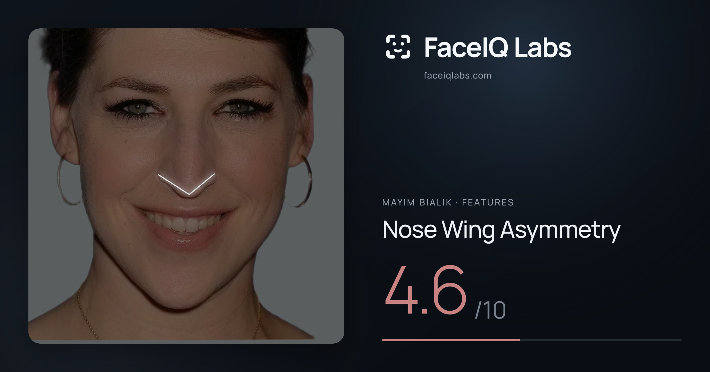 Mayim Bialik Nose Wing Asymmetry: 4.6/10, drawn on the photo
