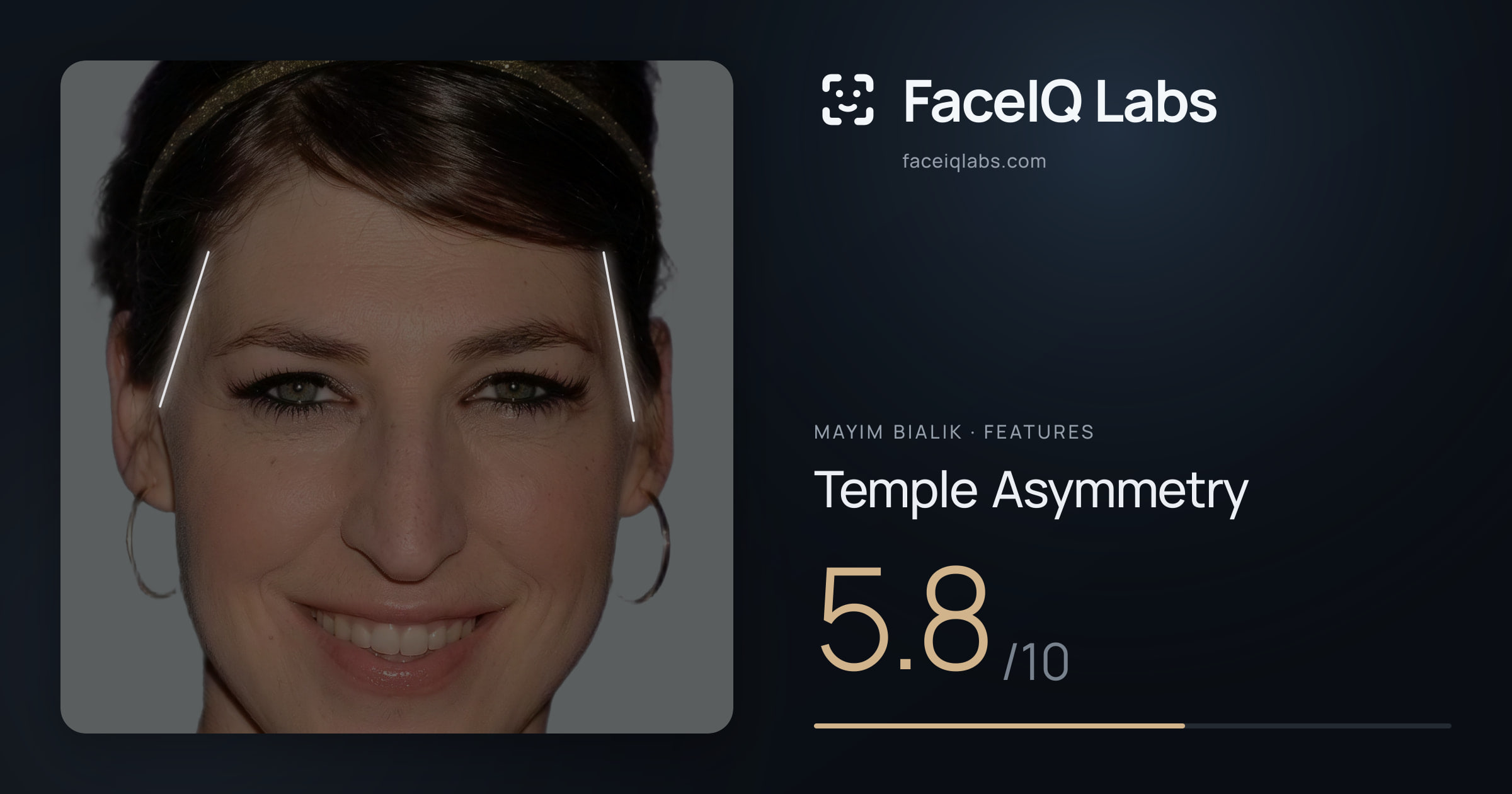 Mayim Bialik Temple Asymmetry: 5.8/10, drawn on the photo
