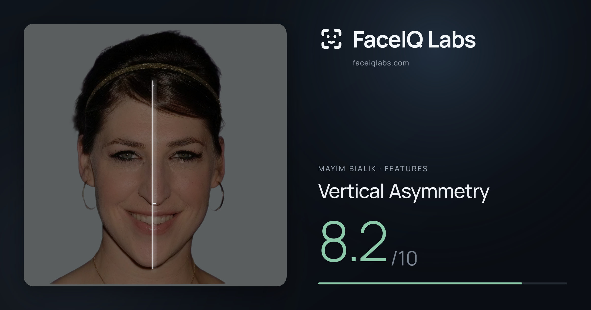 Mayim Bialik Vertical Asymmetry: 8.2/10, drawn on the photo