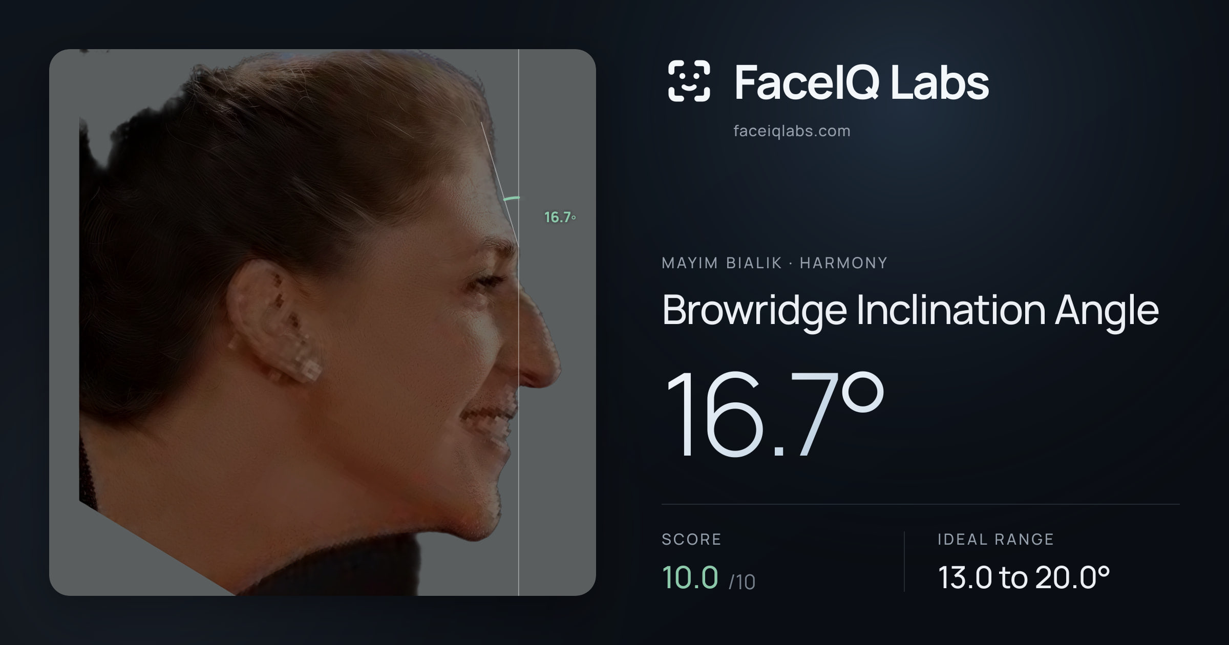 Mayim Bialik Browridge Inclination Angle: 16.7°, drawn on the photo