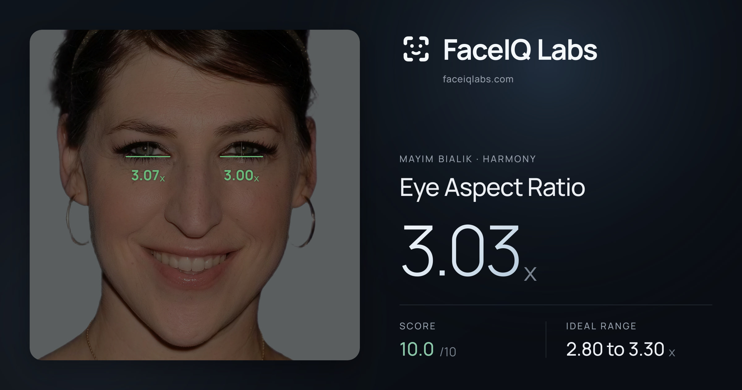 Mayim Bialik Eye Aspect Ratio: 3.03x, drawn on the photo