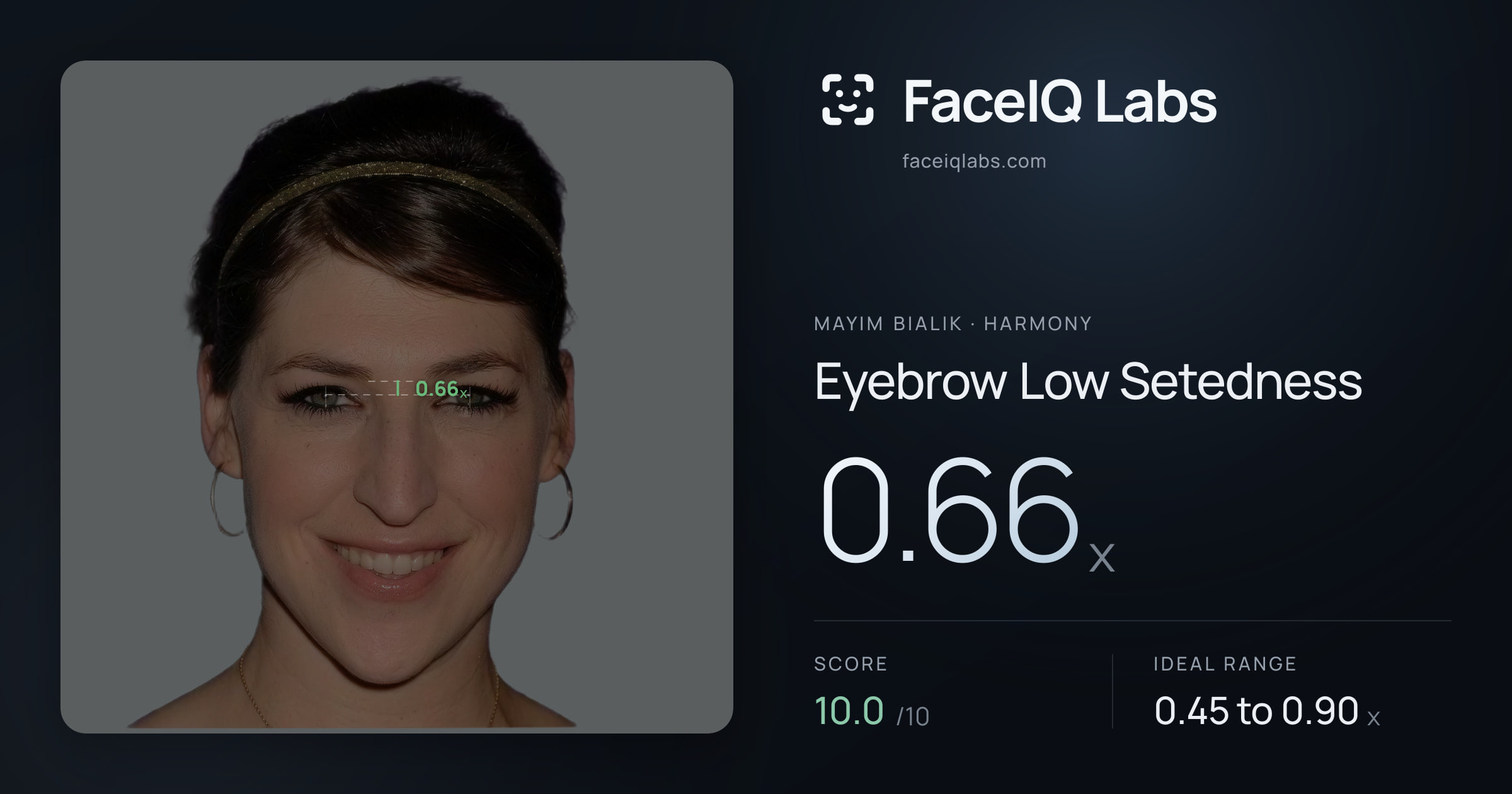 Mayim Bialik Eyebrow Low Setedness: 0.66x, drawn on the photo