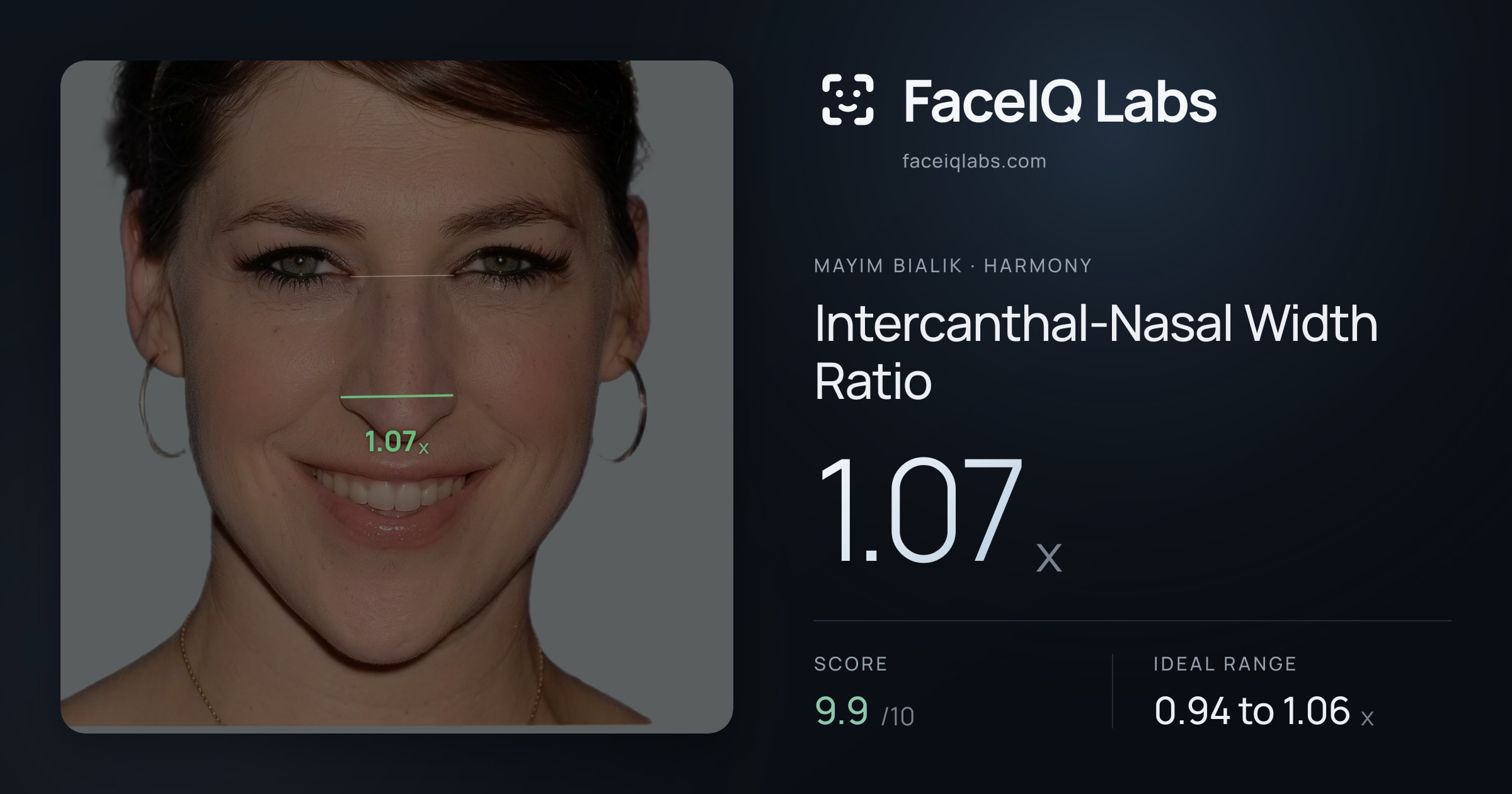 Mayim Bialik Intercanthal-Nasal Width Ratio: 1.07x, drawn on the photo