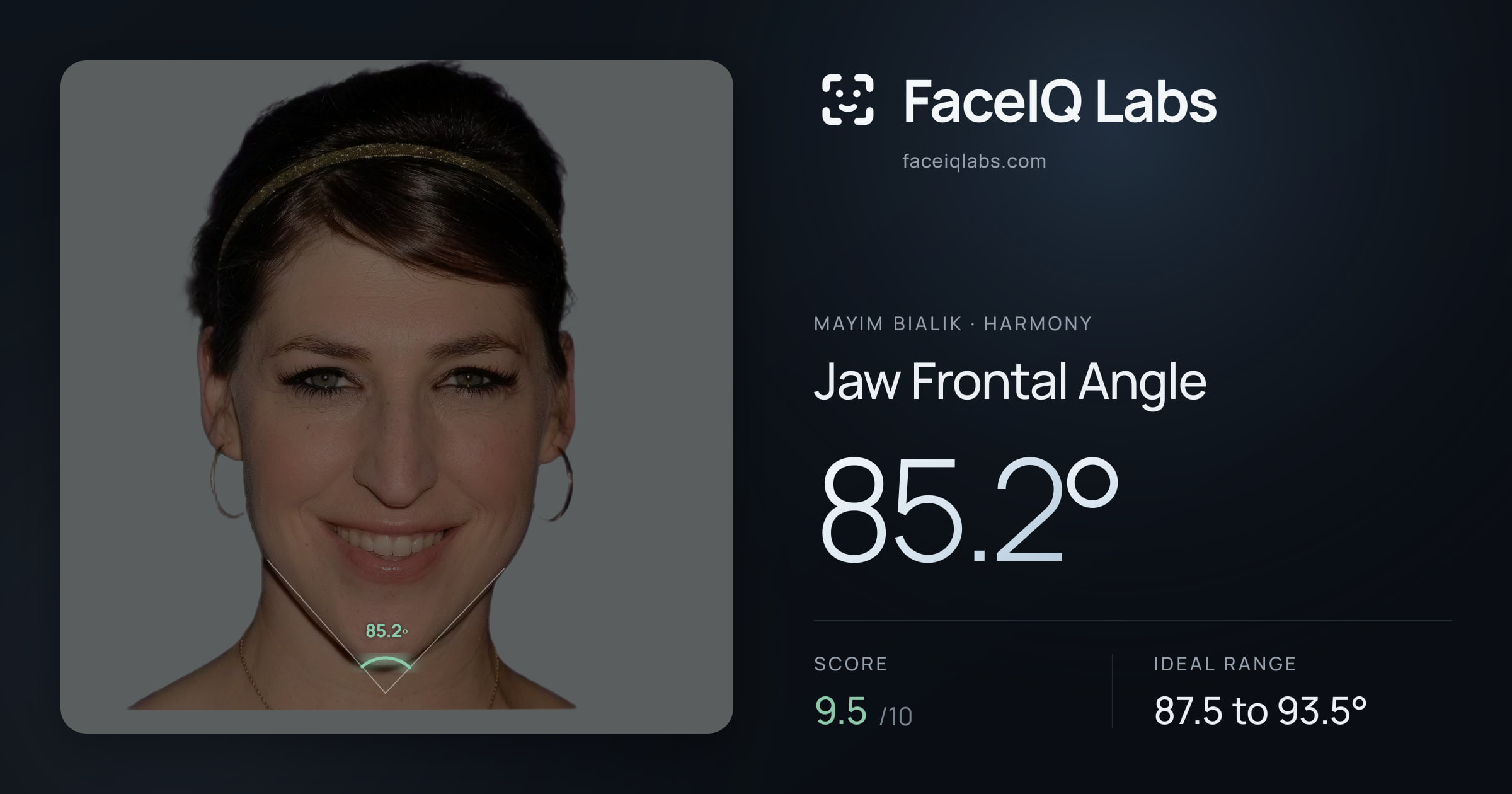 Mayim Bialik Jaw Frontal Angle: 85.2°, drawn on the photo