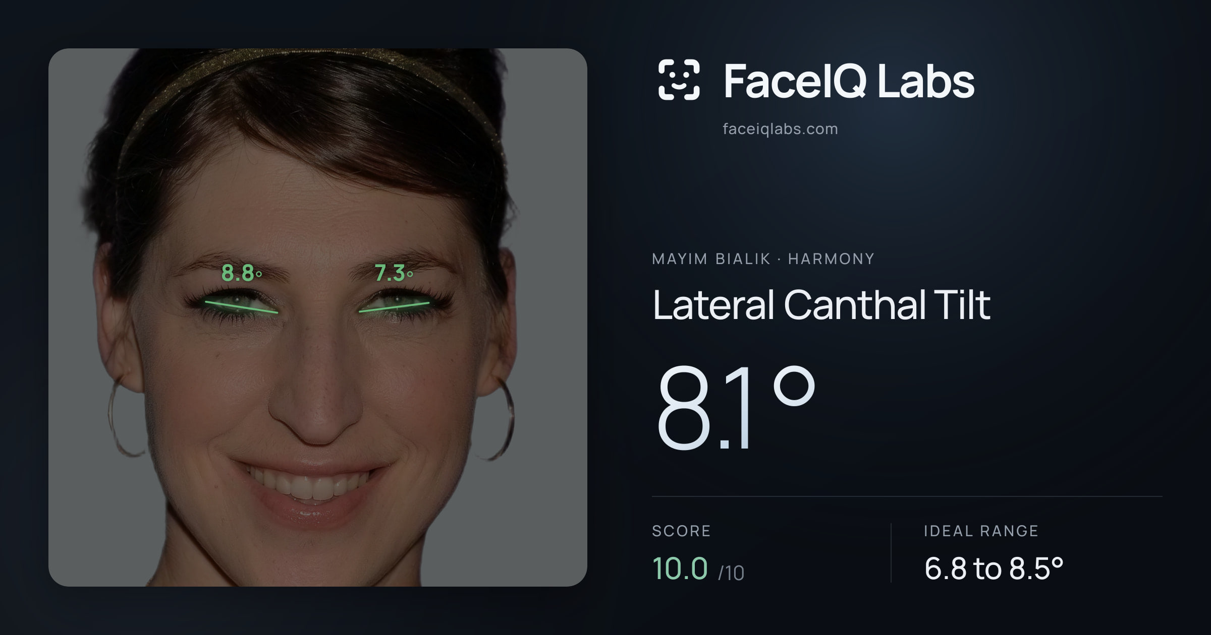 Mayim Bialik Lateral Canthal Tilt: 8.1°, drawn on the photo