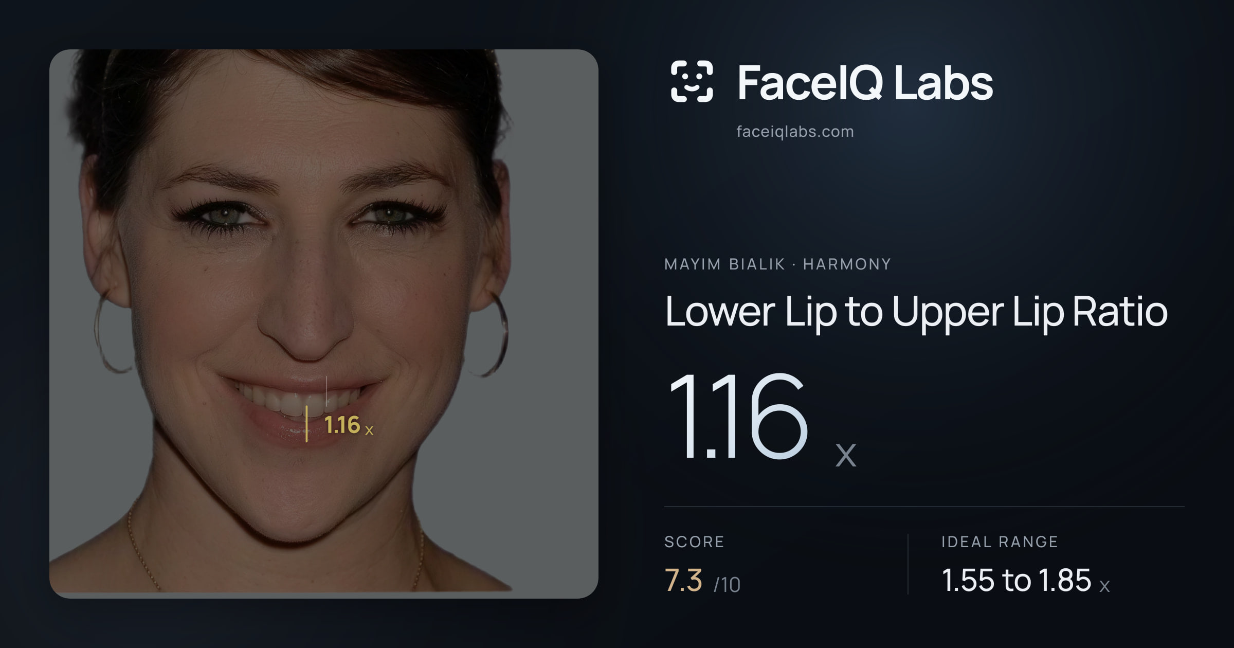 Mayim Bialik Lower Lip to Upper Lip Ratio: 1.16x, drawn on the photo
