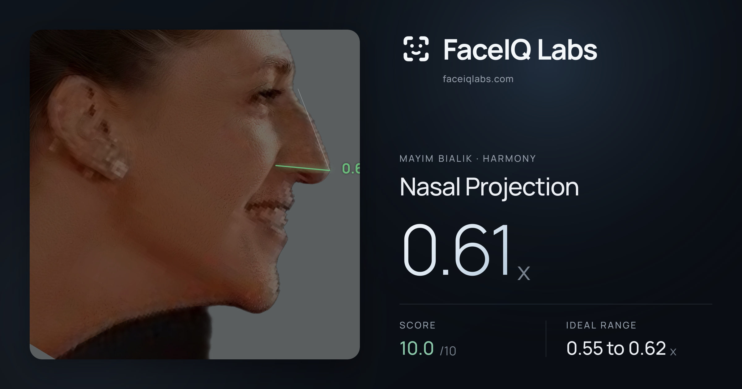 Mayim Bialik Nasal Projection: 0.61x, drawn on the photo