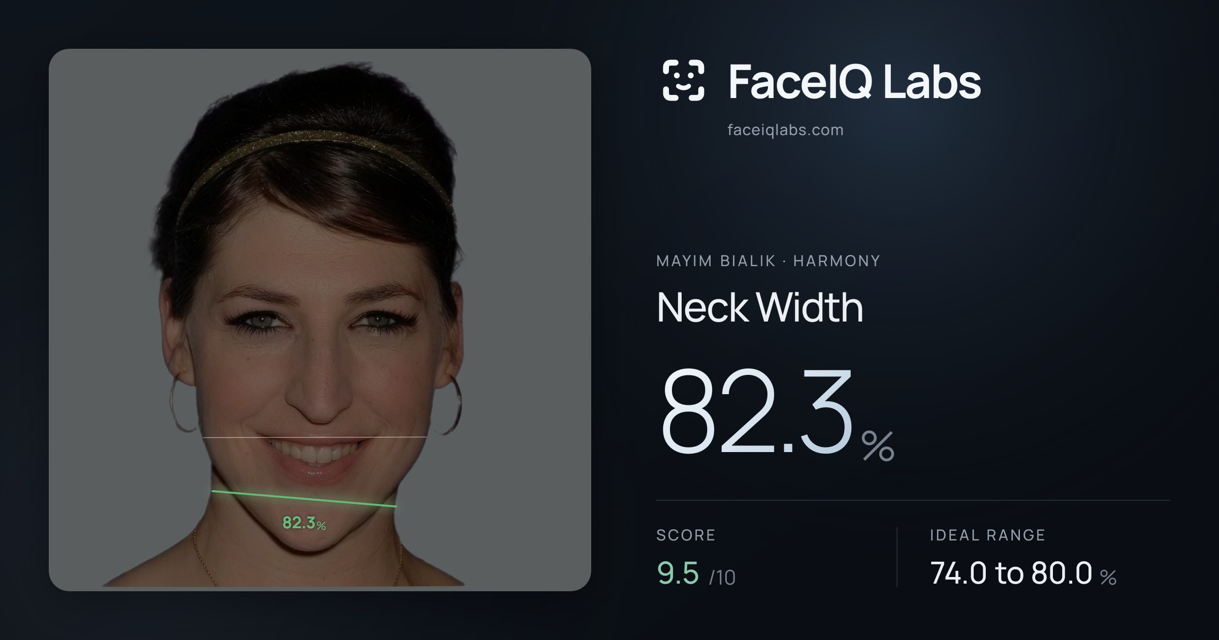 Mayim Bialik Neck Width: 82.3%, drawn on the photo