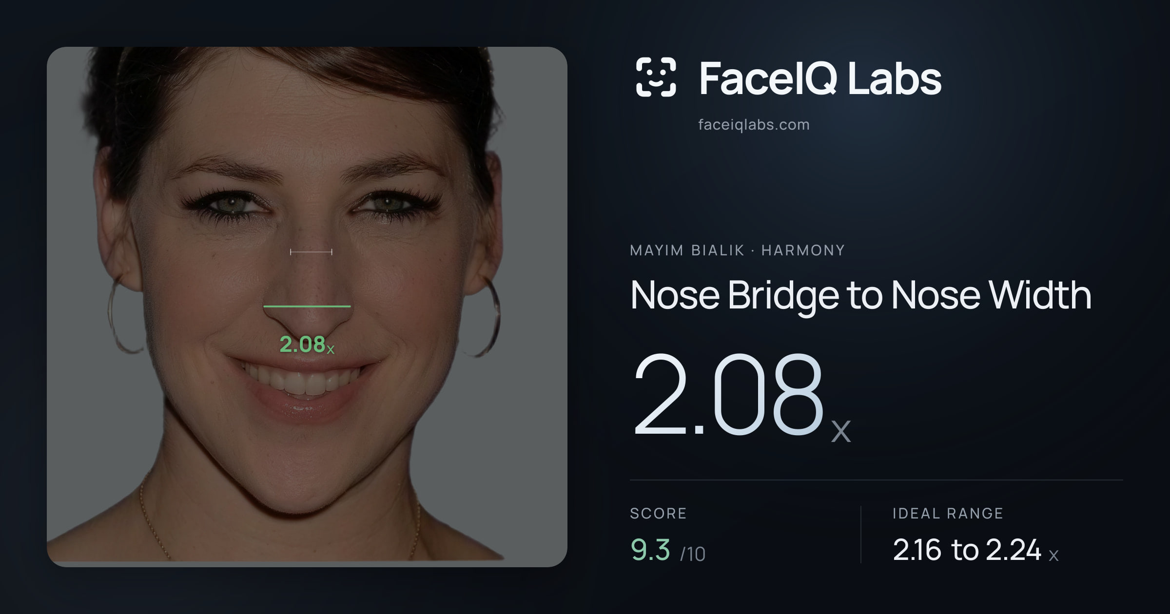 Mayim Bialik Nose Bridge to Nose Width: 2.08x, drawn on the photo