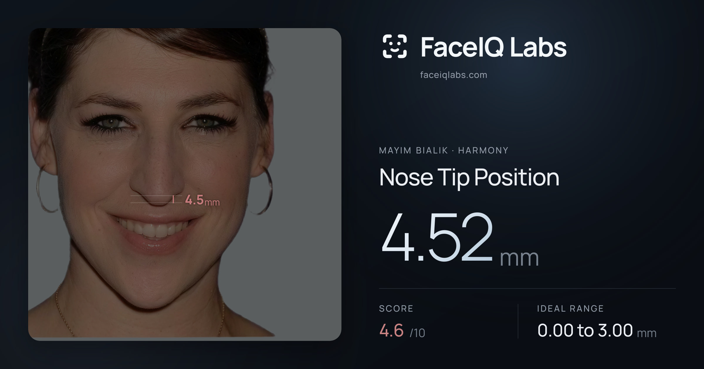 Mayim Bialik Nose Tip Position: 4.52mm, drawn on the photo
