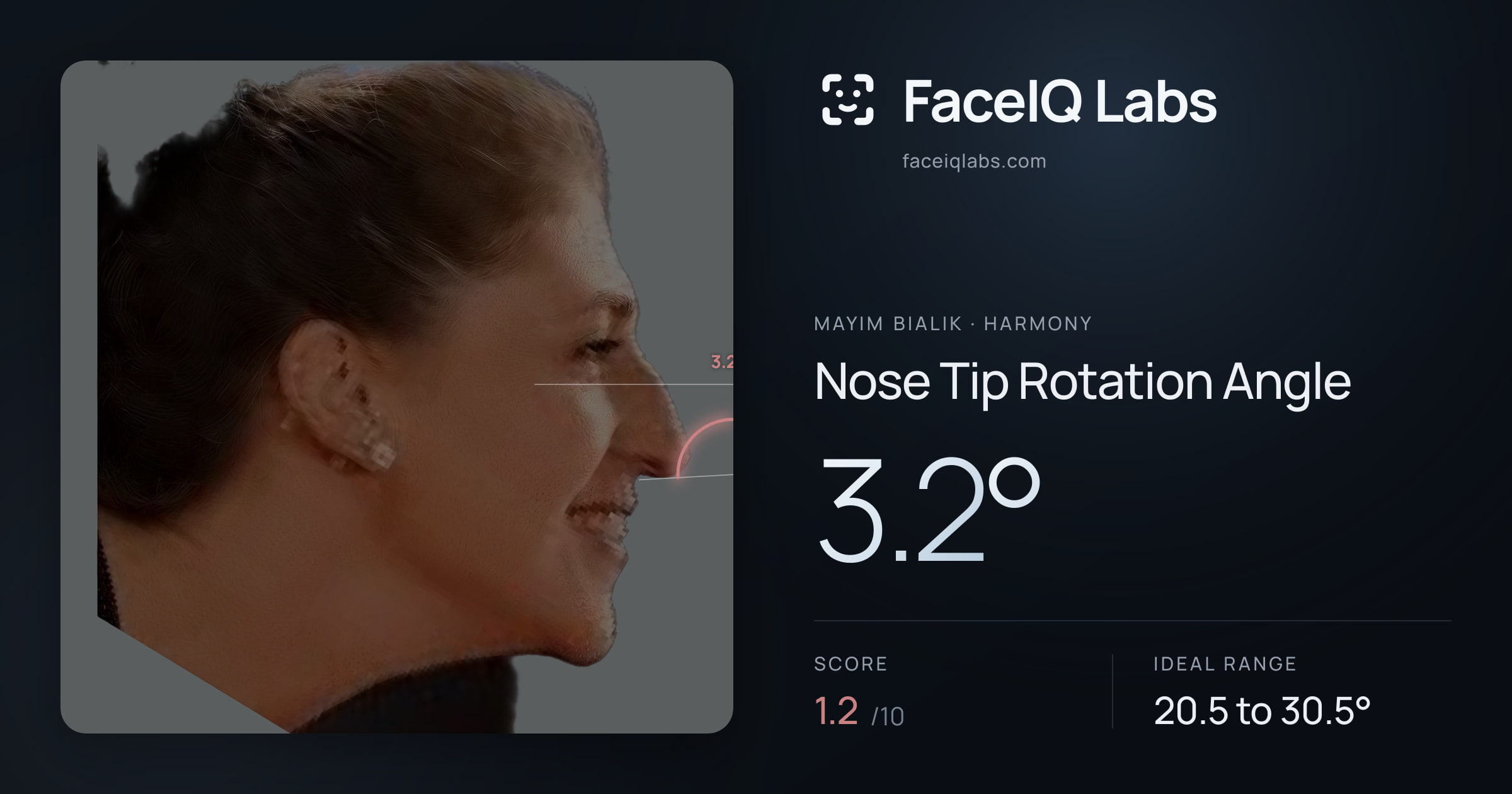 Mayim Bialik Nose Tip Rotation Angle: 3.2°, drawn on the photo