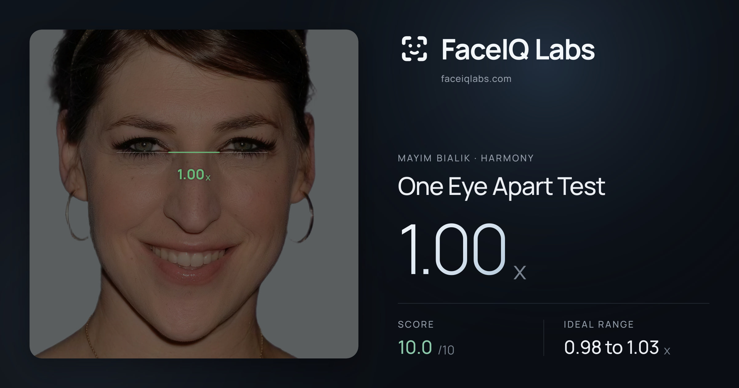 Mayim Bialik One Eye Apart Test: 1.00x, drawn on the photo