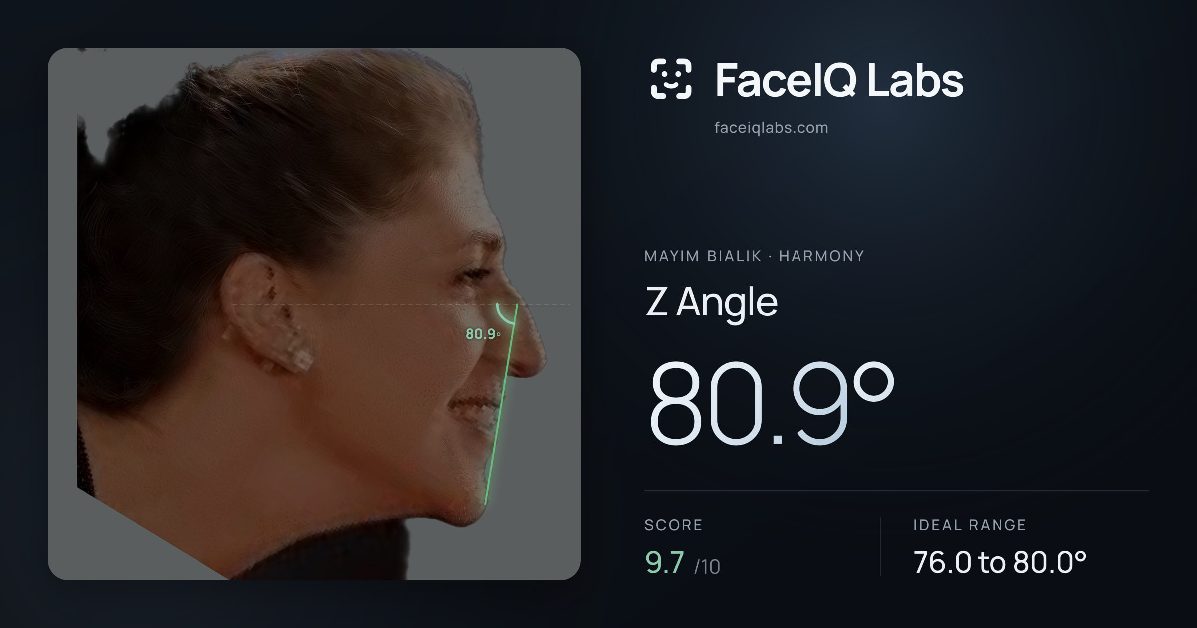 Mayim Bialik Z Angle: 80.9°, drawn on the photo
