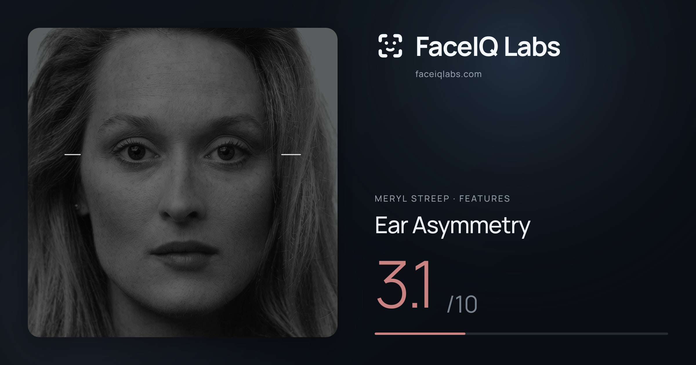 Meryl Streep Ear Asymmetry: 3.1/10, drawn on the photo