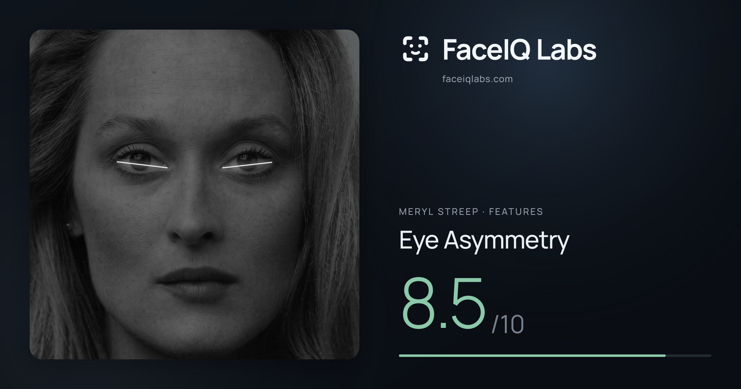 Meryl Streep Eye Asymmetry: 8.5/10, drawn on the photo