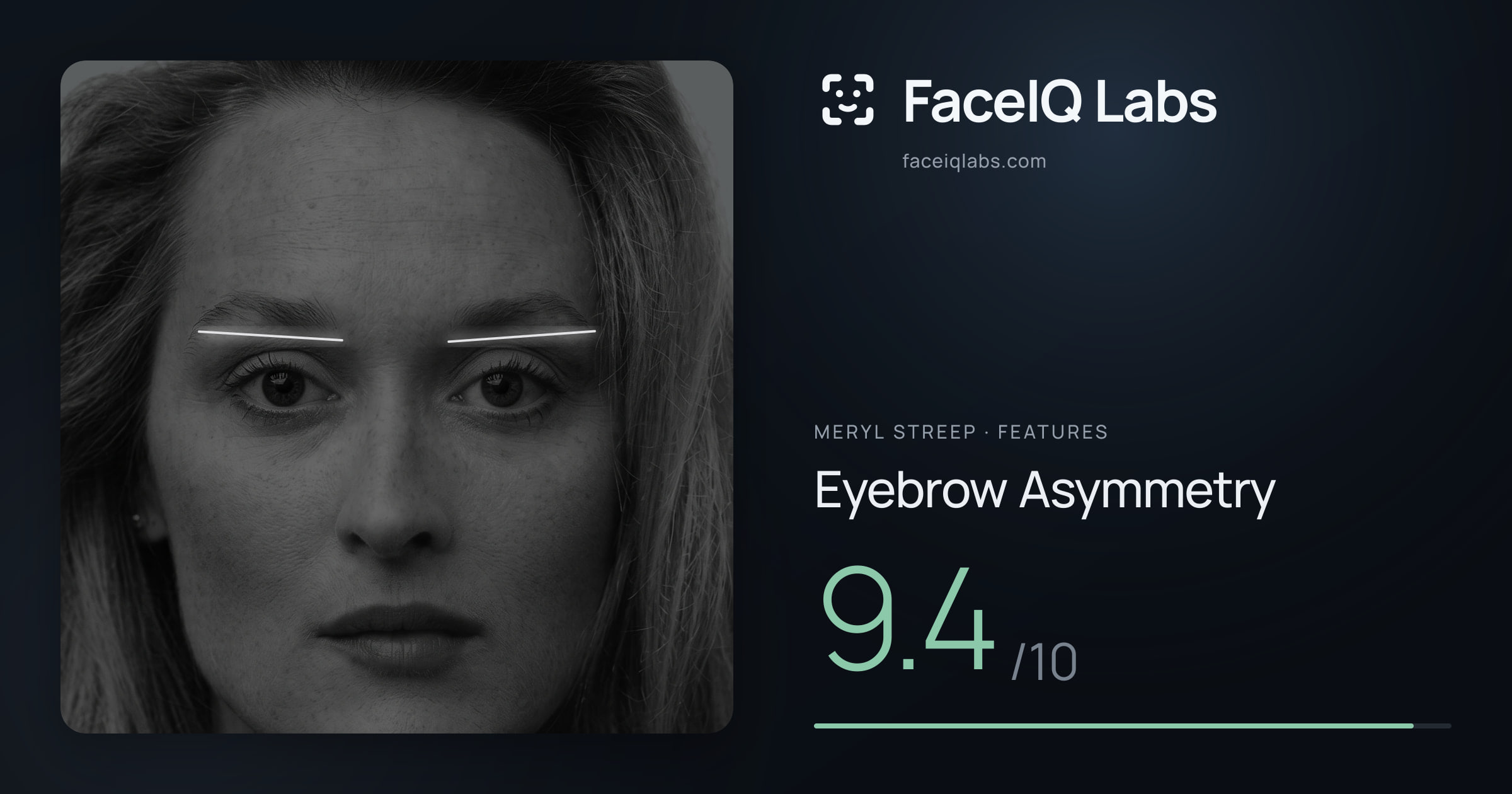 Meryl Streep Eyebrow Asymmetry: 9.4/10, drawn on the photo