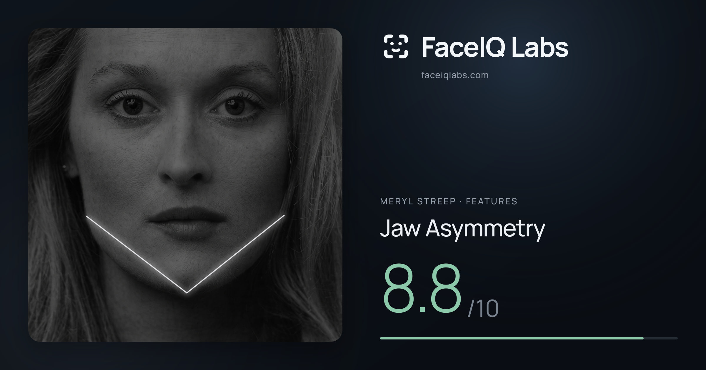 Meryl Streep Jaw Asymmetry: 8.8/10, drawn on the photo